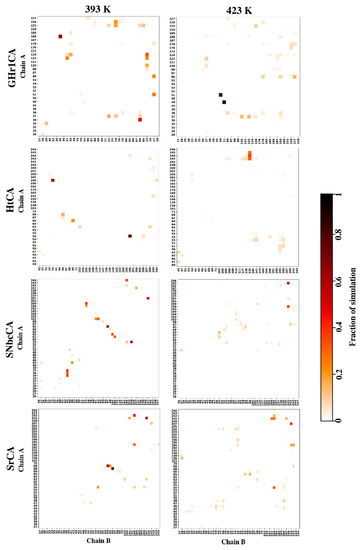 Ijms Free Full Text Alpha Carbonic Anhydrases From Hydrothermal Vent Sources As Potential Carbon Dioxide Sequestration Agents In Silico Sequence Structure And Dynamics Analyses Html