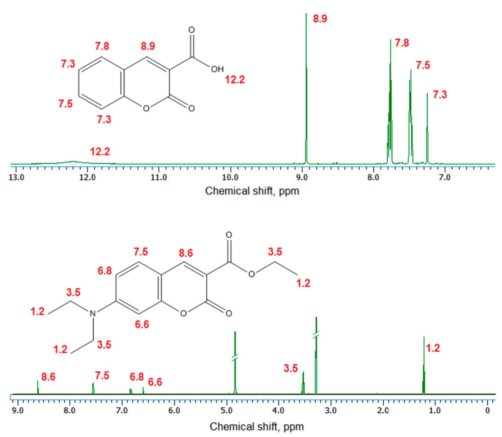Ijms 21 08073 g003 Ijms 21 08073 g003