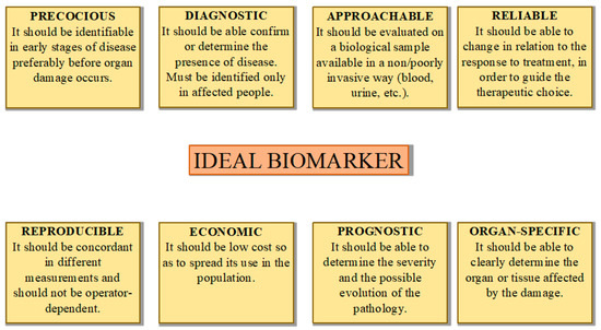 Science Update: Biomarker for Niemann-Pick type C may be useful for  diagnosing other class of rare disorders, NIH study suggests