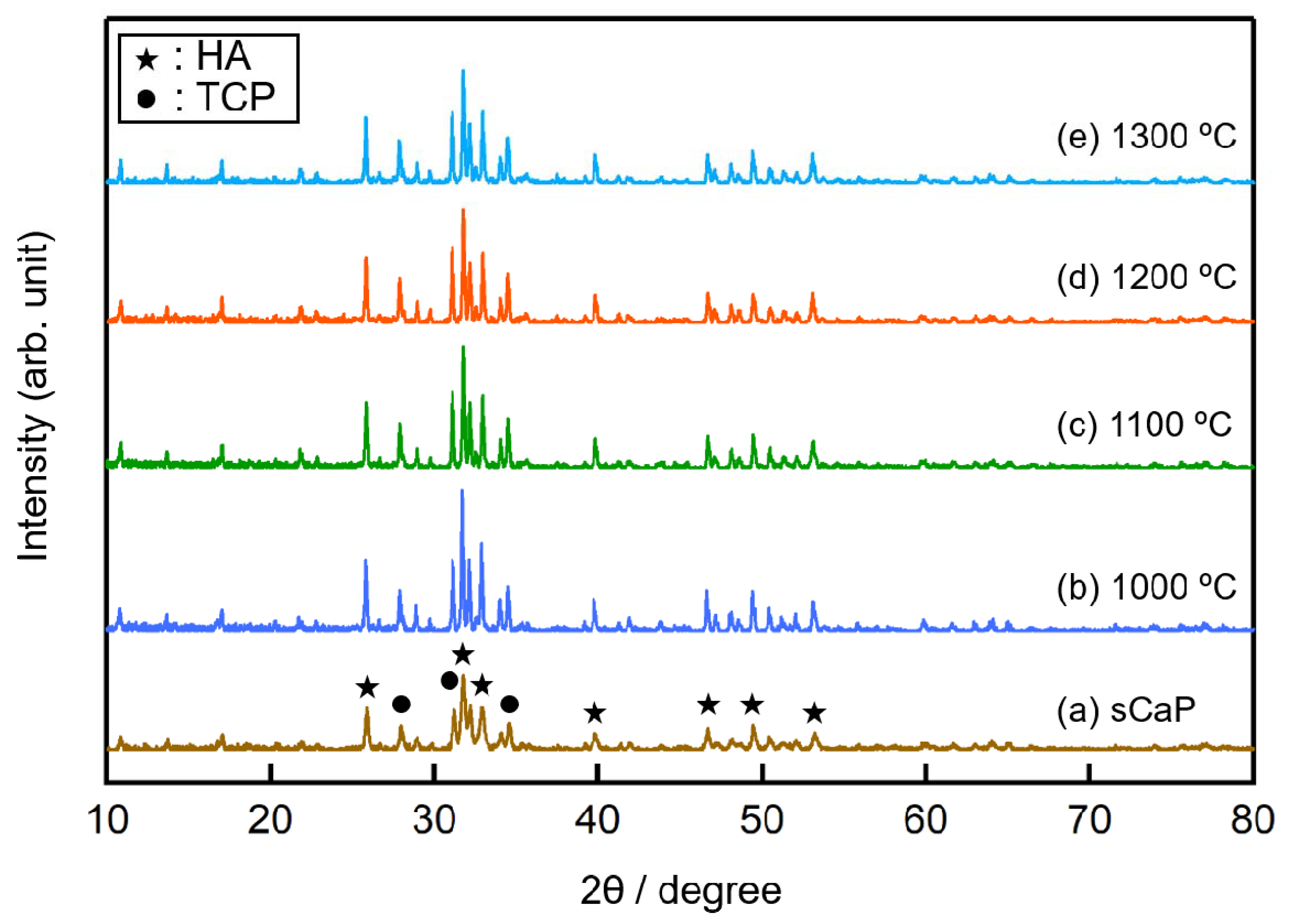 Ijms 21 08082 g002 Ijms 21 08082 g002