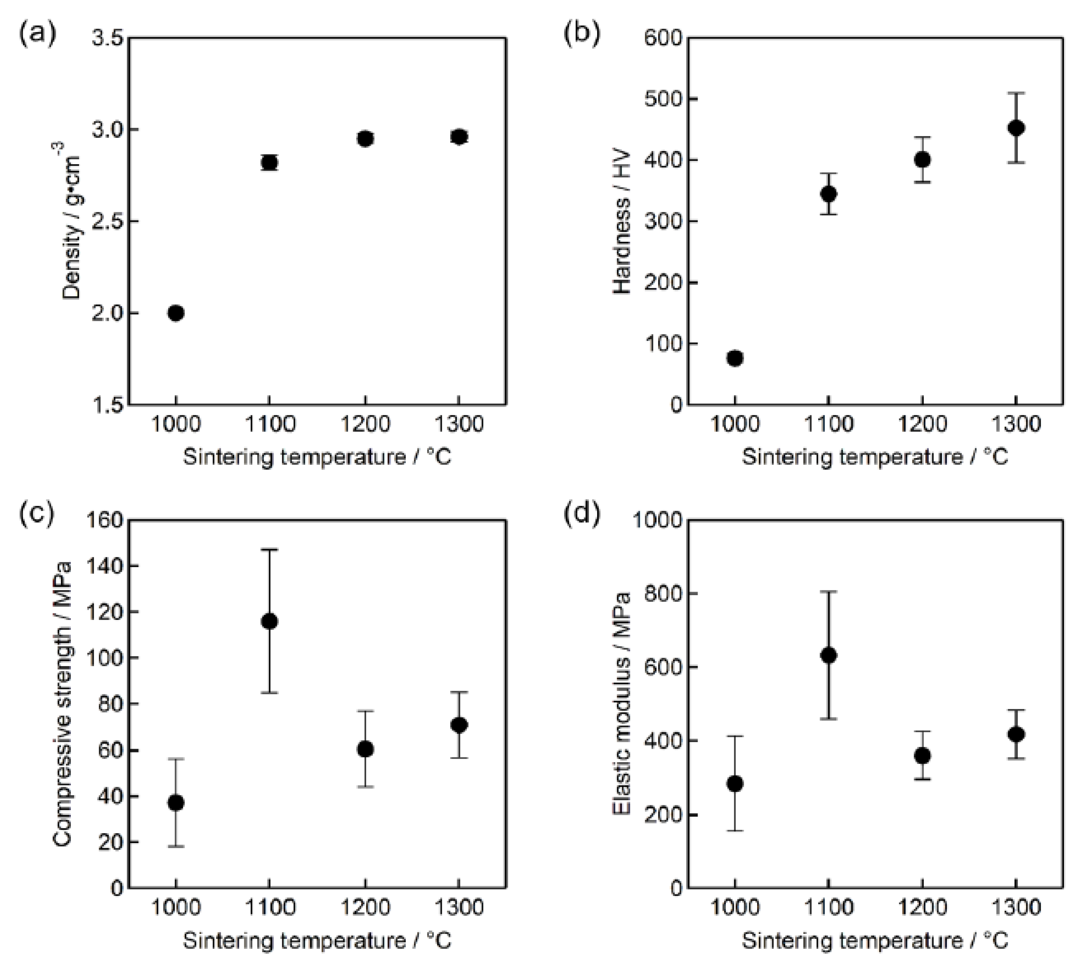 Ijms 21 08082 g003 Ijms 21 08082 g003