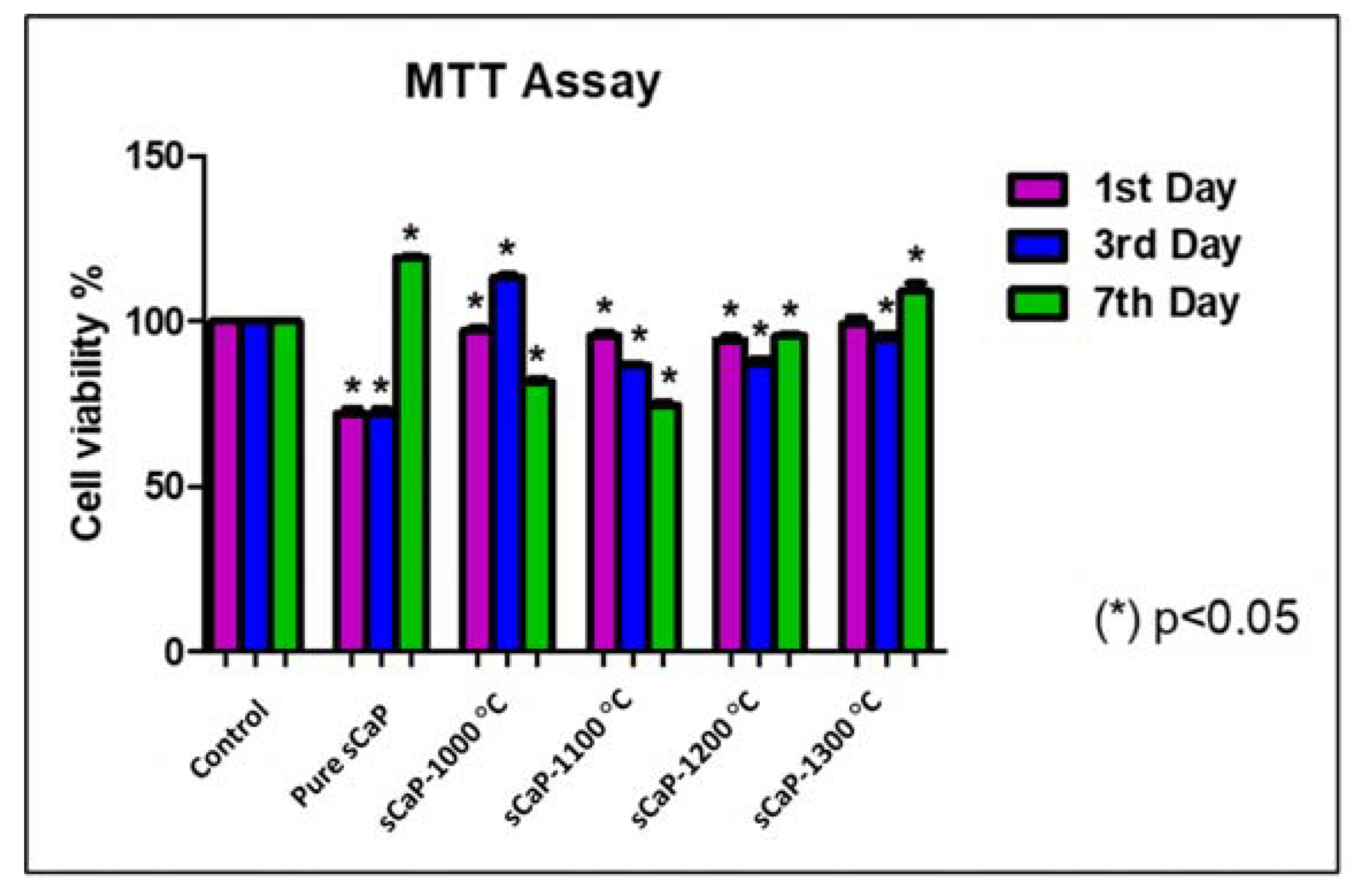Ijms 21 08082 g007 Ijms 21 08082 g007