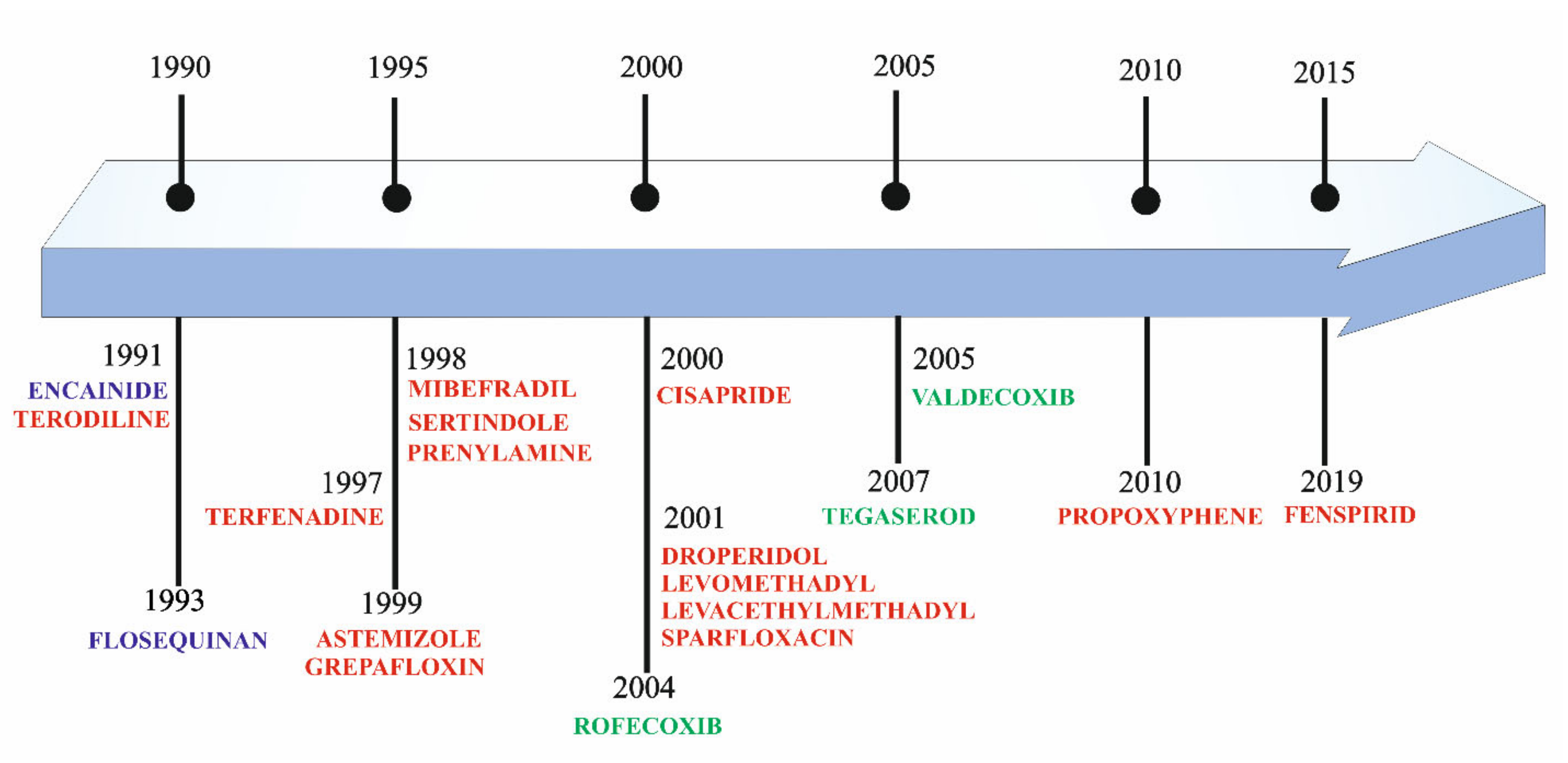 Ijms 21 08099 g001 Ijms 21 08099 g001
