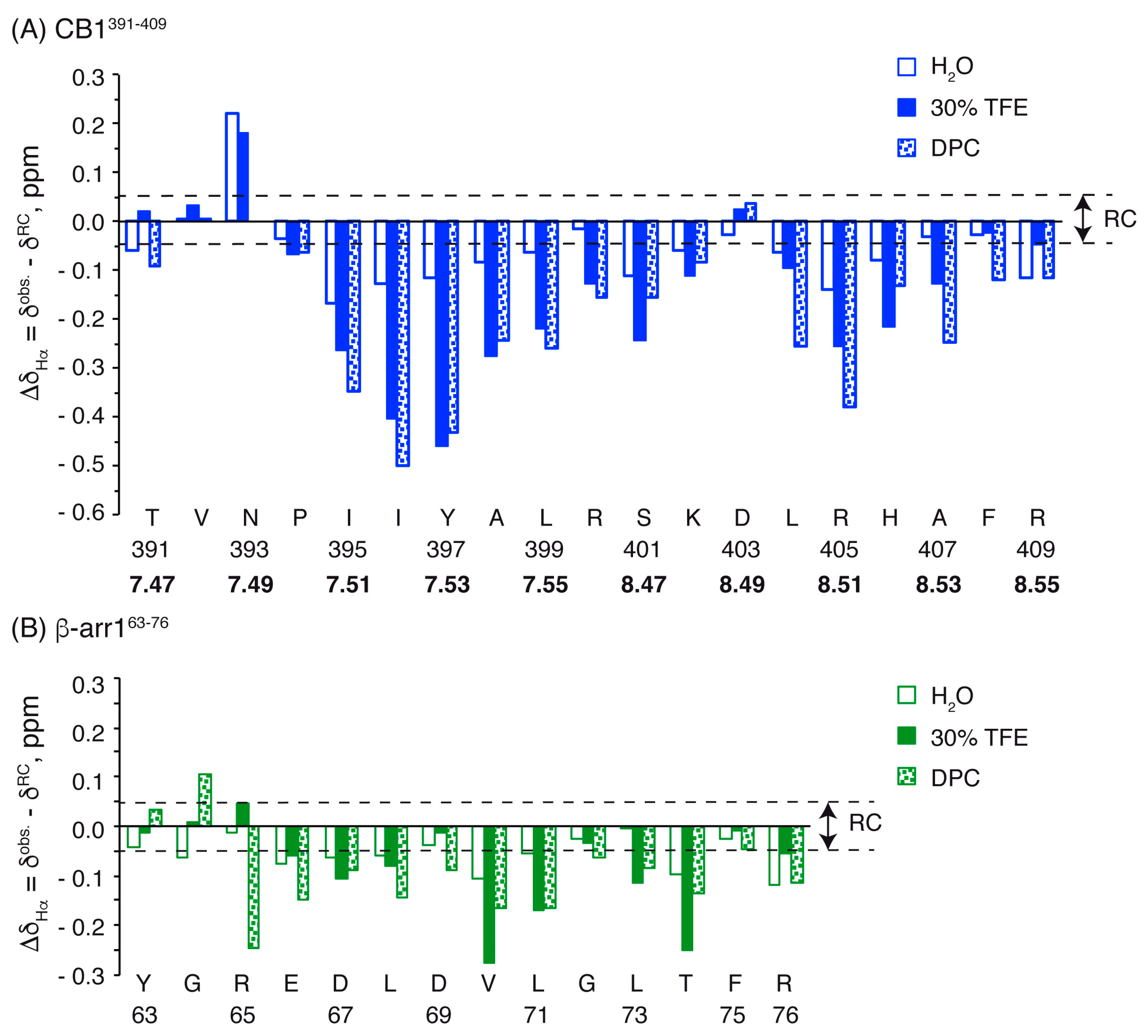 Ijms 21 08111 g003 Ijms 21 08111 g003