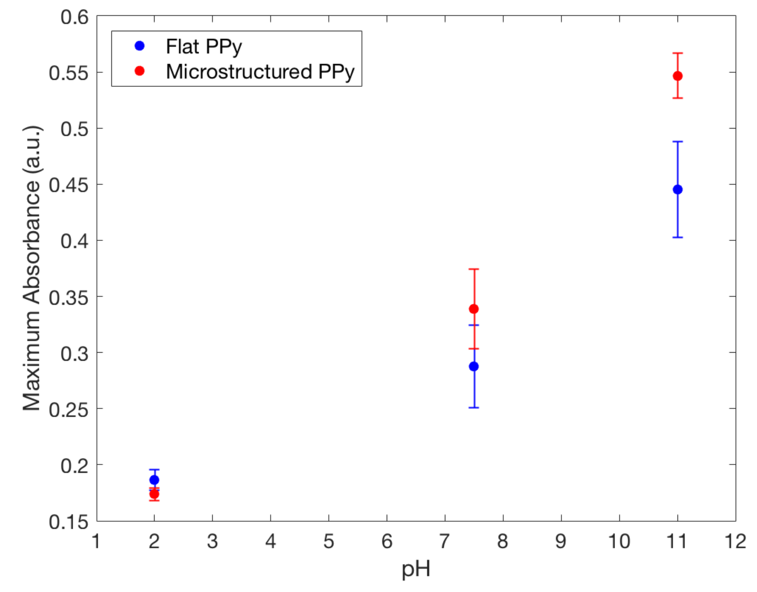 Ijms 21 08114 g007 Ijms 21 08114 g007