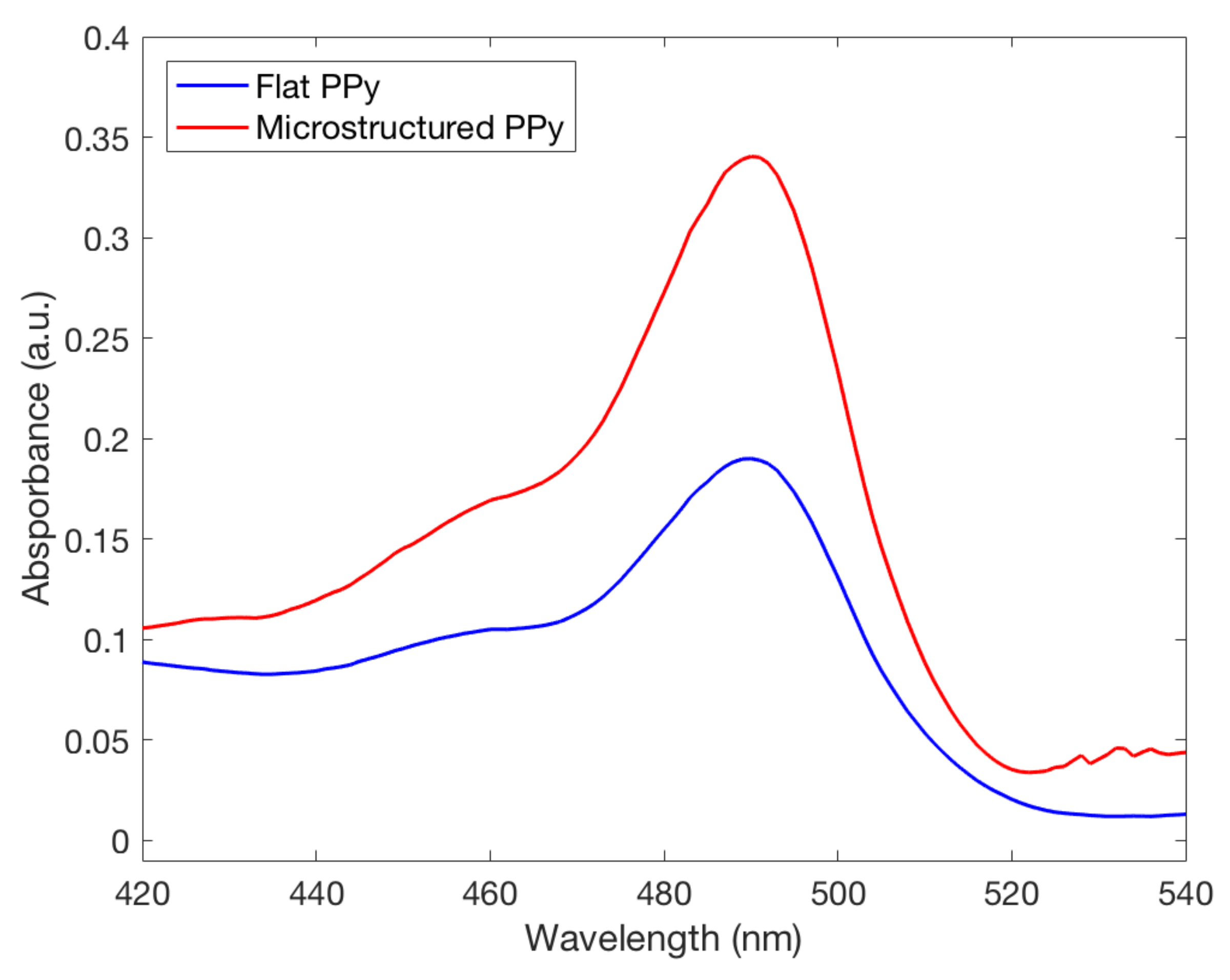 Ijms 21 08114 g008 Ijms 21 08114 g008