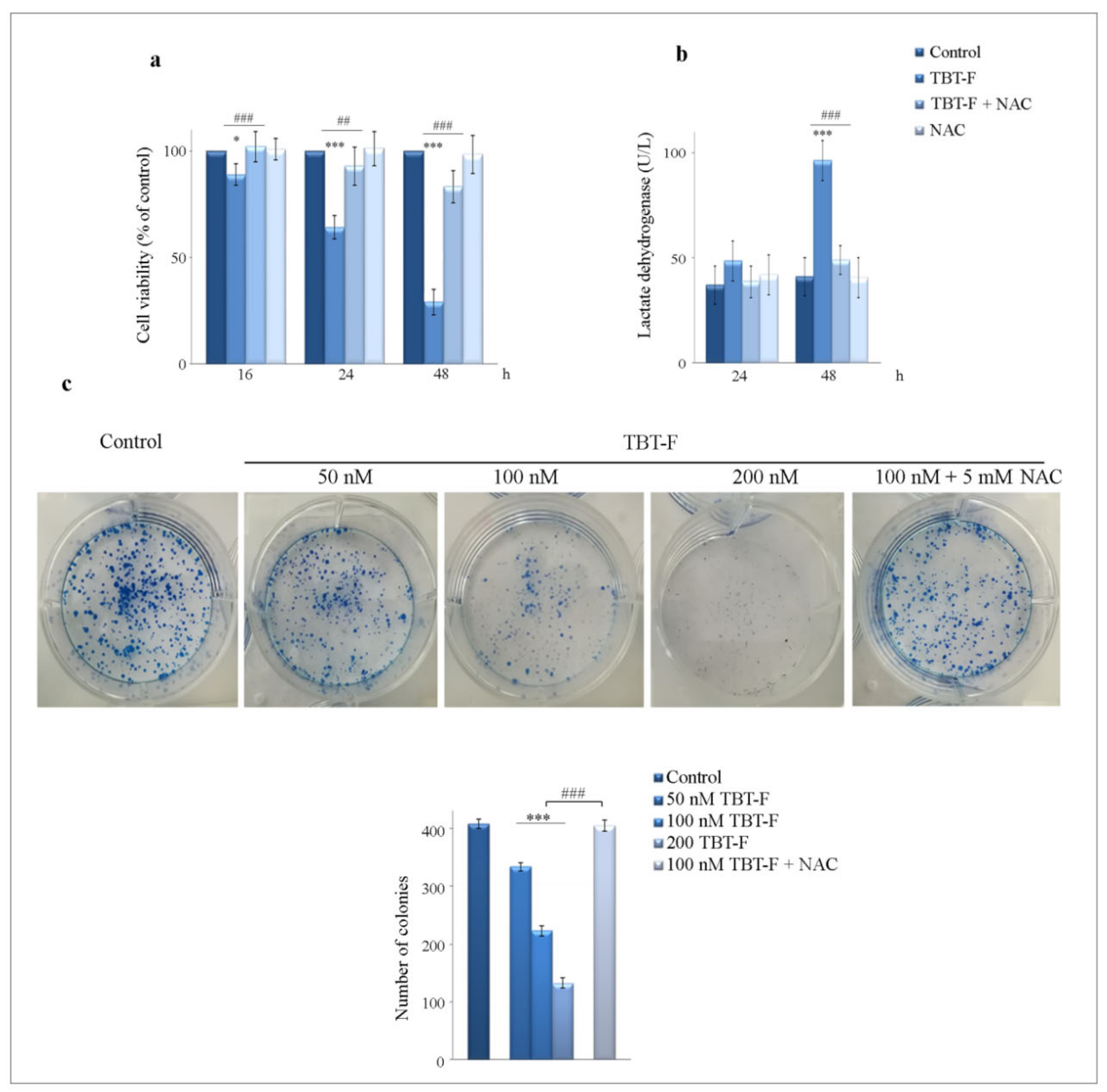 Ijms 21 08135 g002 Ijms 21 08135 g002
