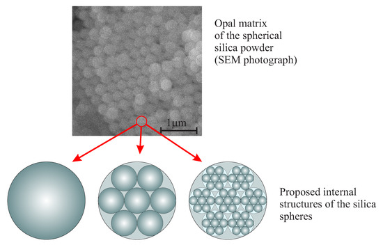 a) Left: representative SEM image of silica opal on a patterned Si