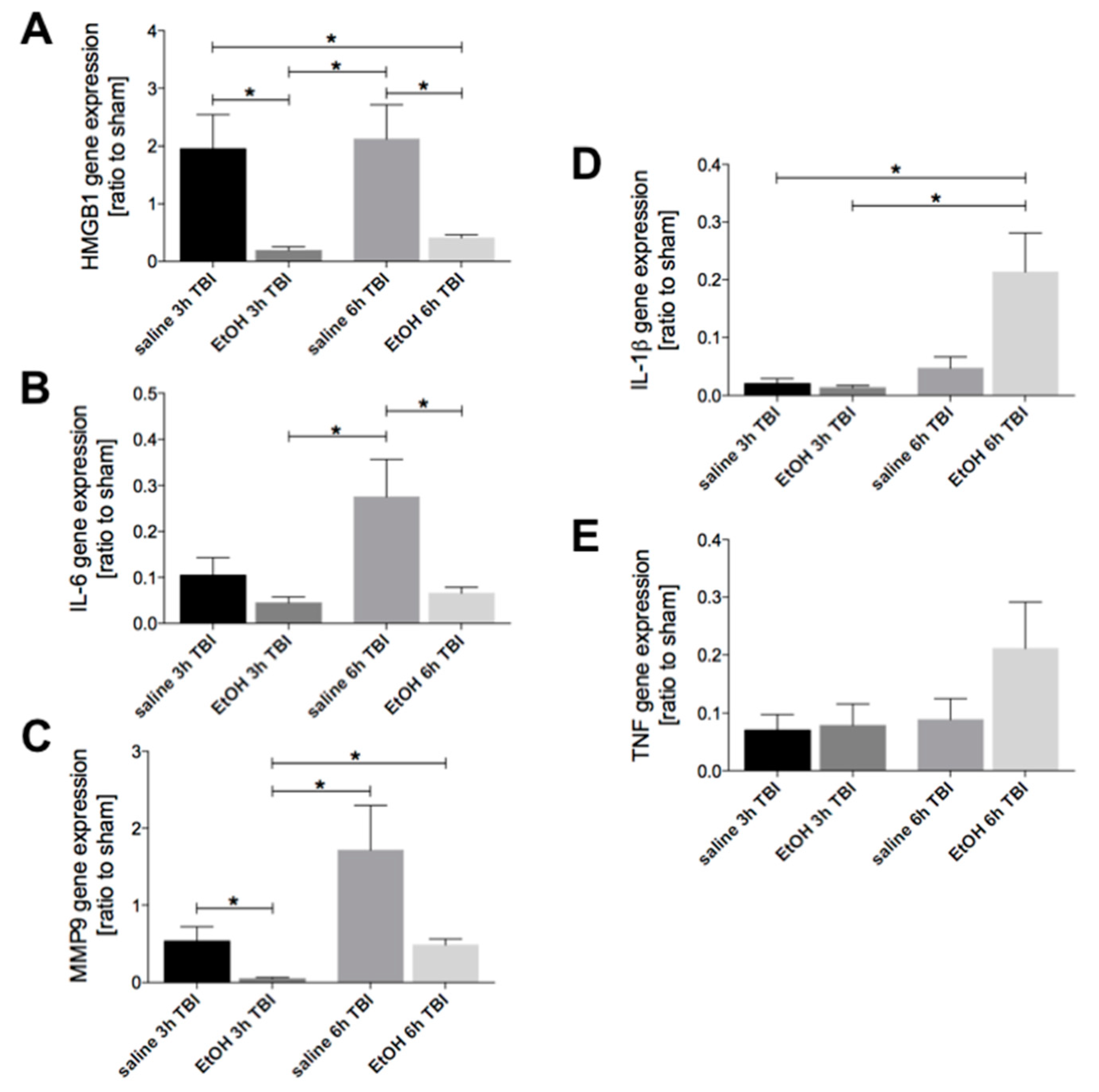 Ijms 21 08181 g001 Ijms 21 08181 g001
