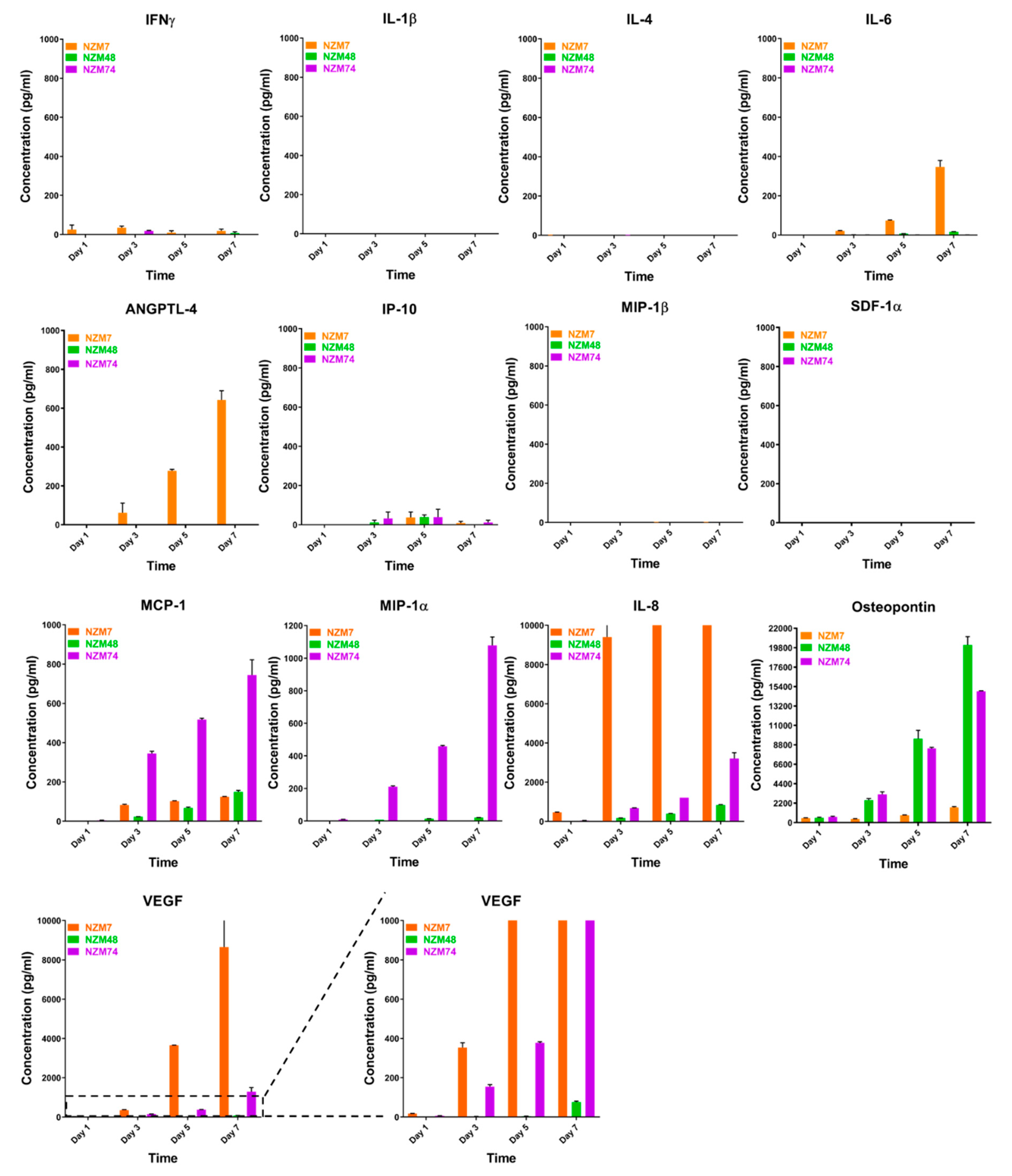 Ijms 21 08193 g002 Ijms 21 08193 g002