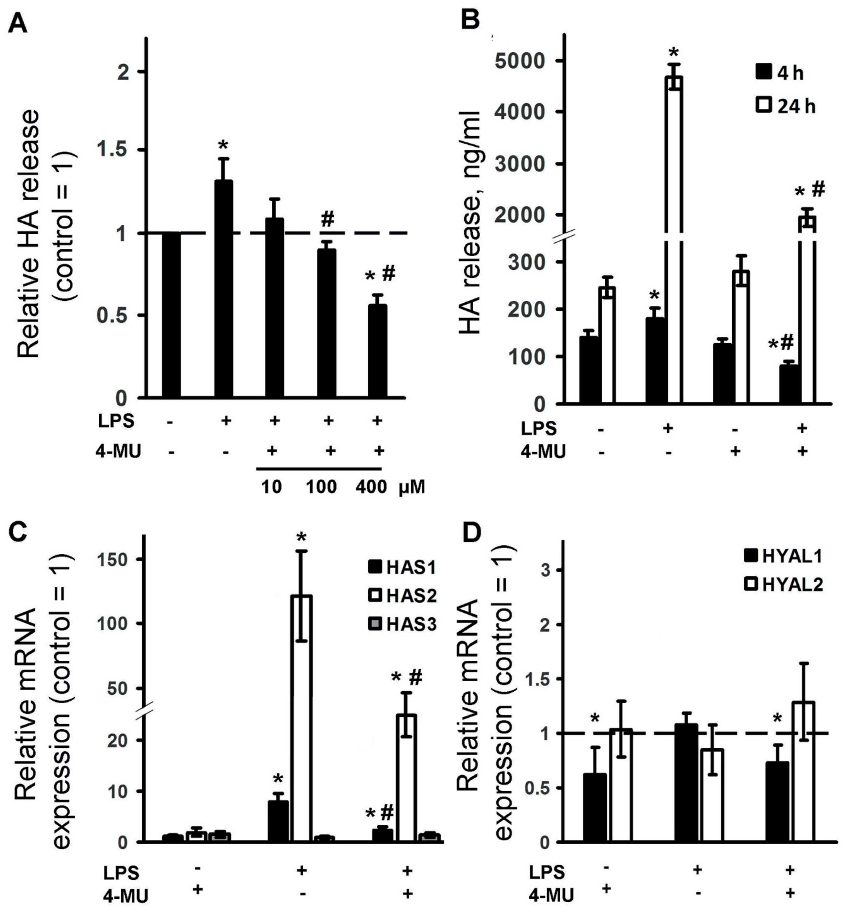 Ijms 21 08203 g003 Ijms 21 08203 g003
