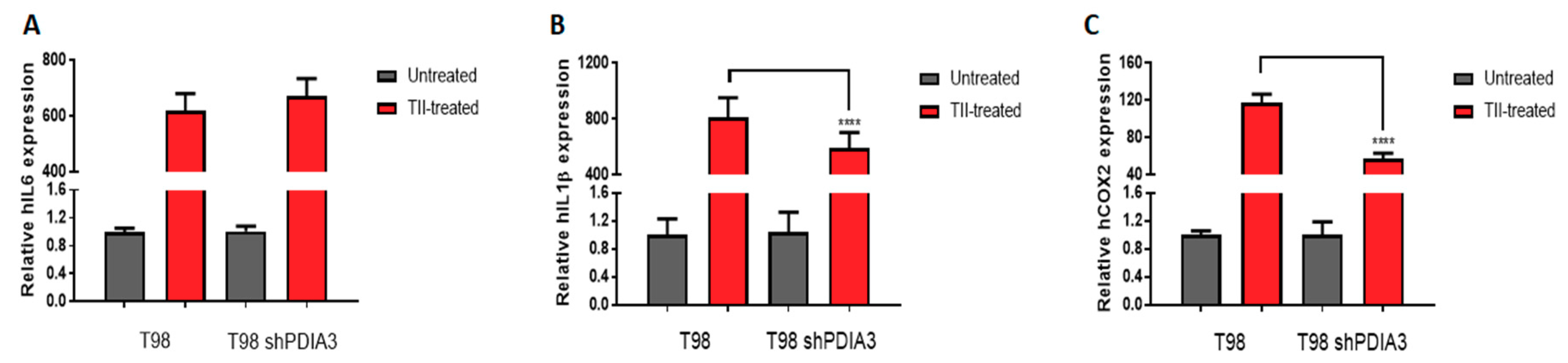 Ijms 21 08214 g005 Ijms 21 08214 g005