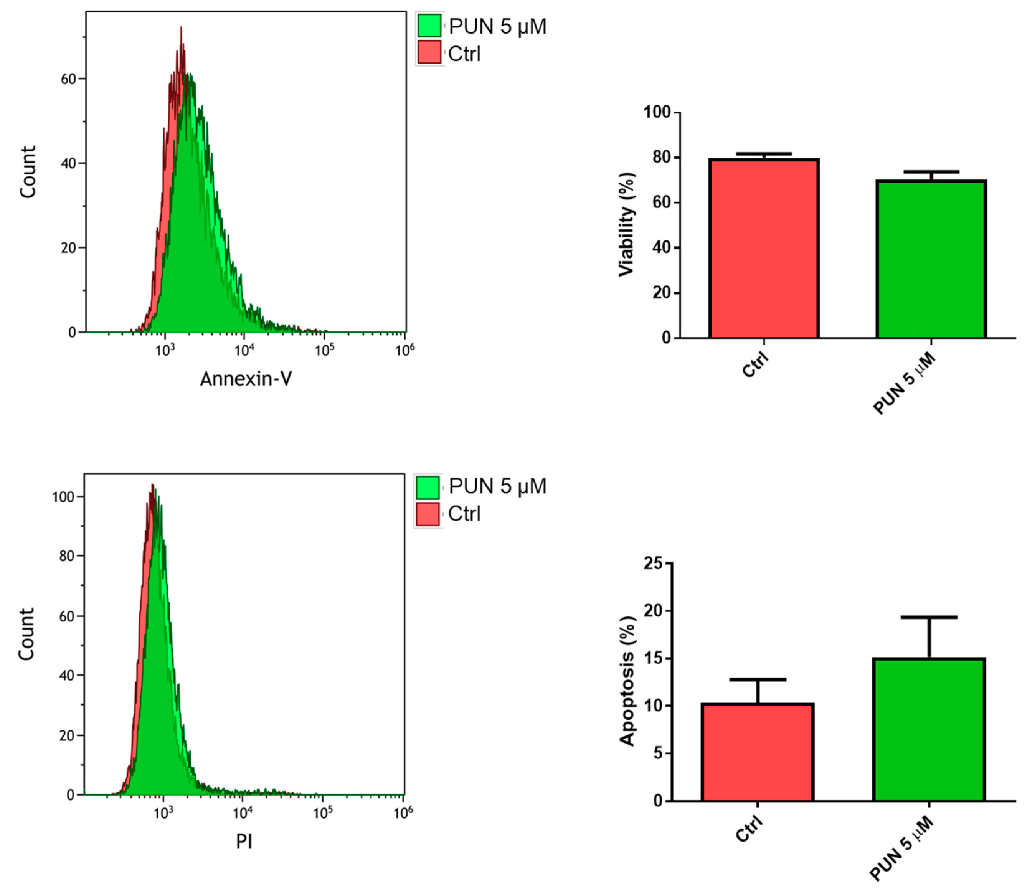 Ijms 21 08214 g007 Ijms 21 08214 g007