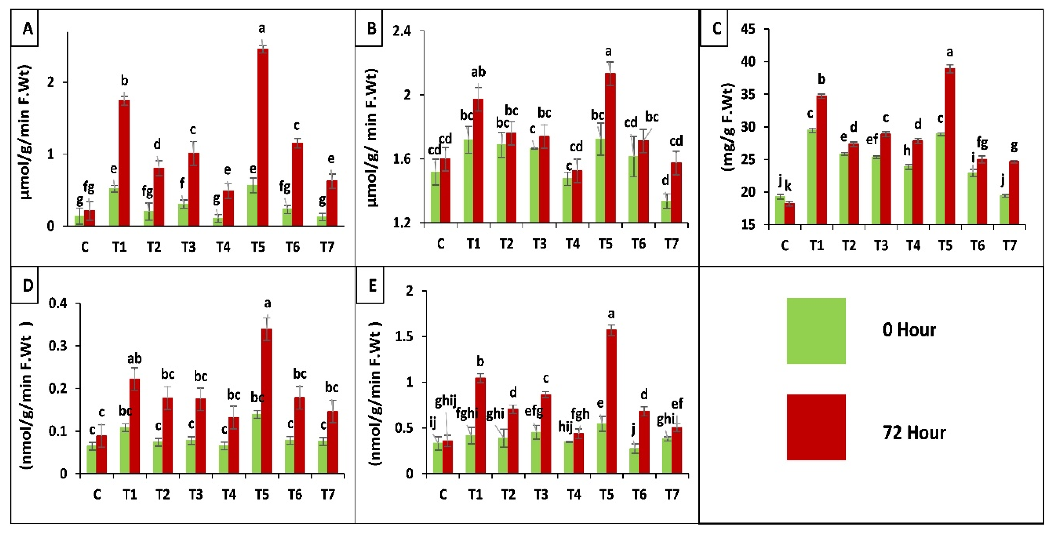 Ijms Free Full Text Synergistic Effect Of Beauveria Bassiana And Trichoderma Asperellum To Induce Maize Zea Mays L Defense Against The Asian Corn Borer Ostrinia Furnacalis Lepidoptera Crambidae And Larval Immune