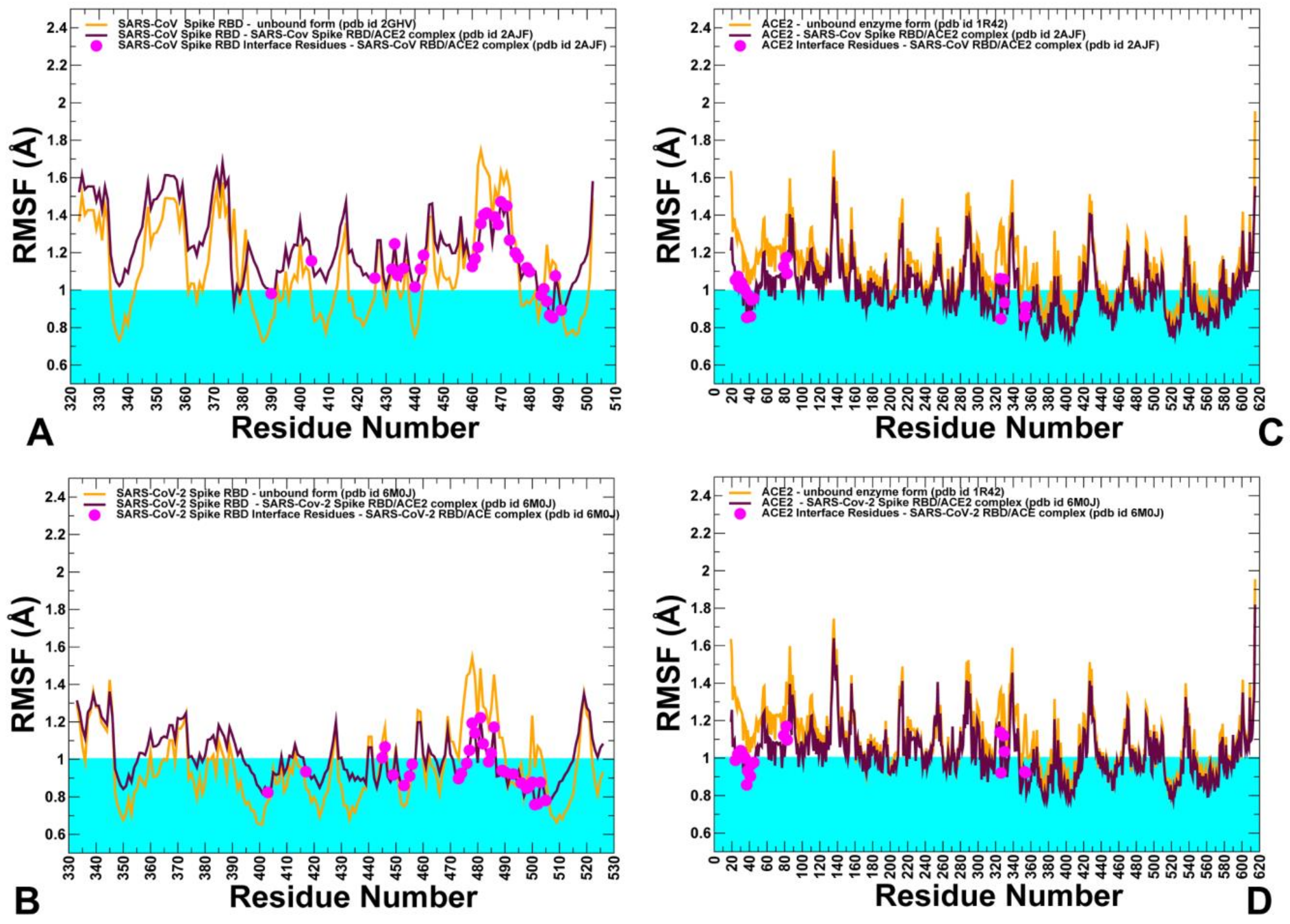 Ijms 21 08268 g008 Ijms 21 08268 g008