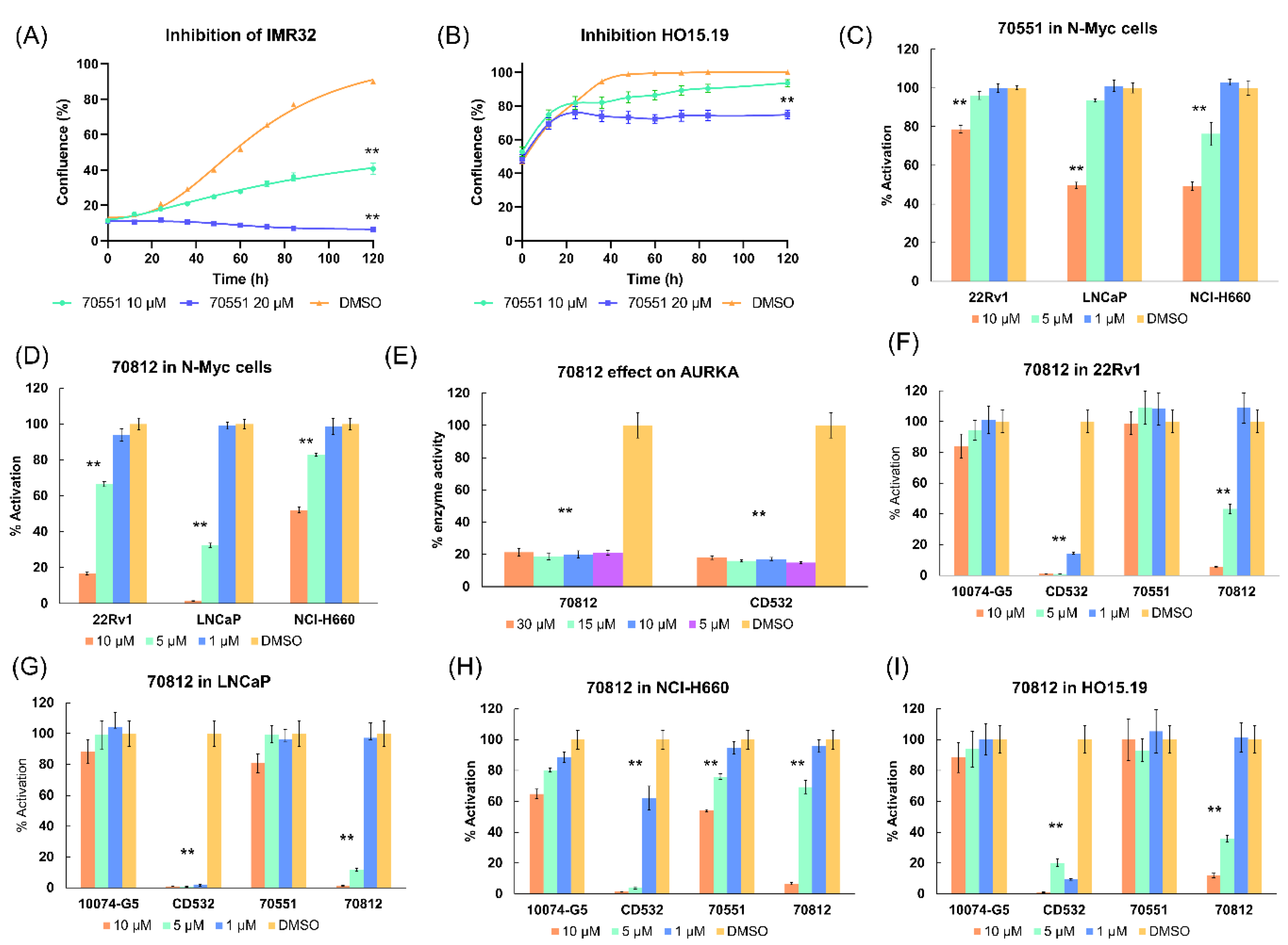 Ijms 21 08277 g004 Ijms 21 08277 g004