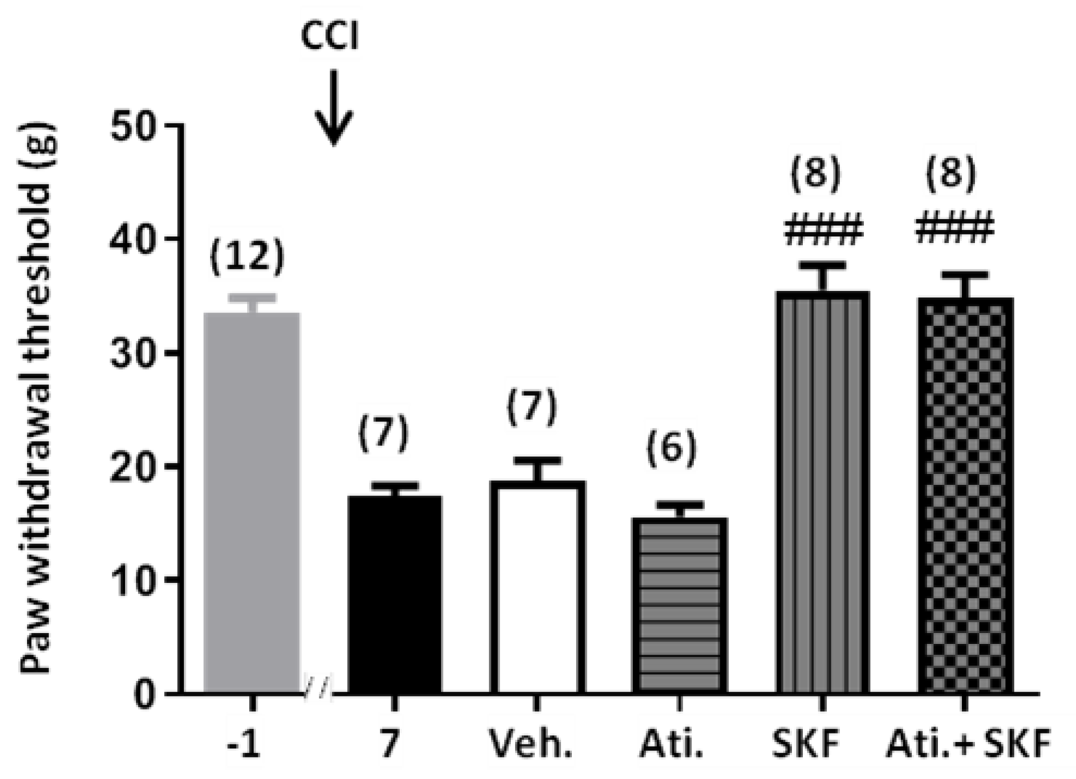 Ijms 21 08325 g003 Ijms 21 08325 g003