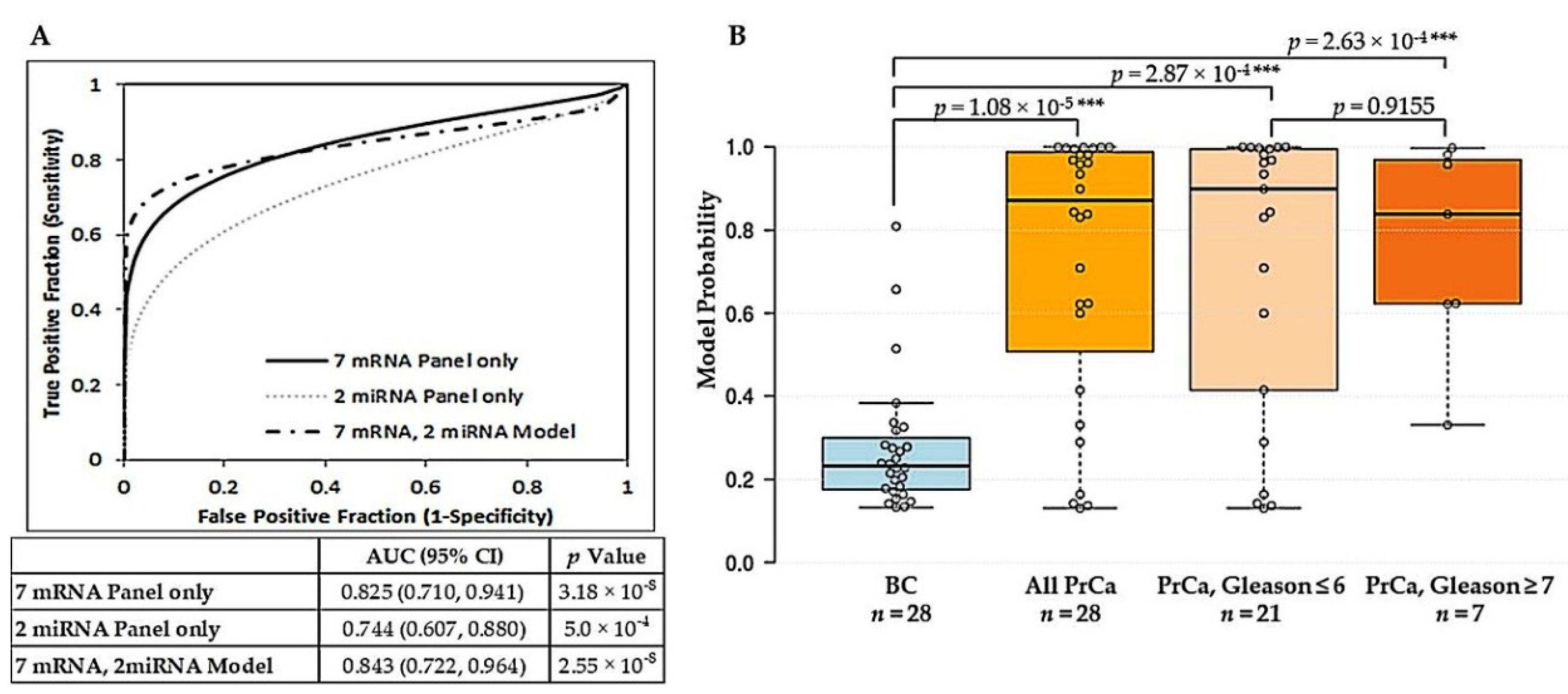 Ijms 21 08330 g003 Ijms 21 08330 g003