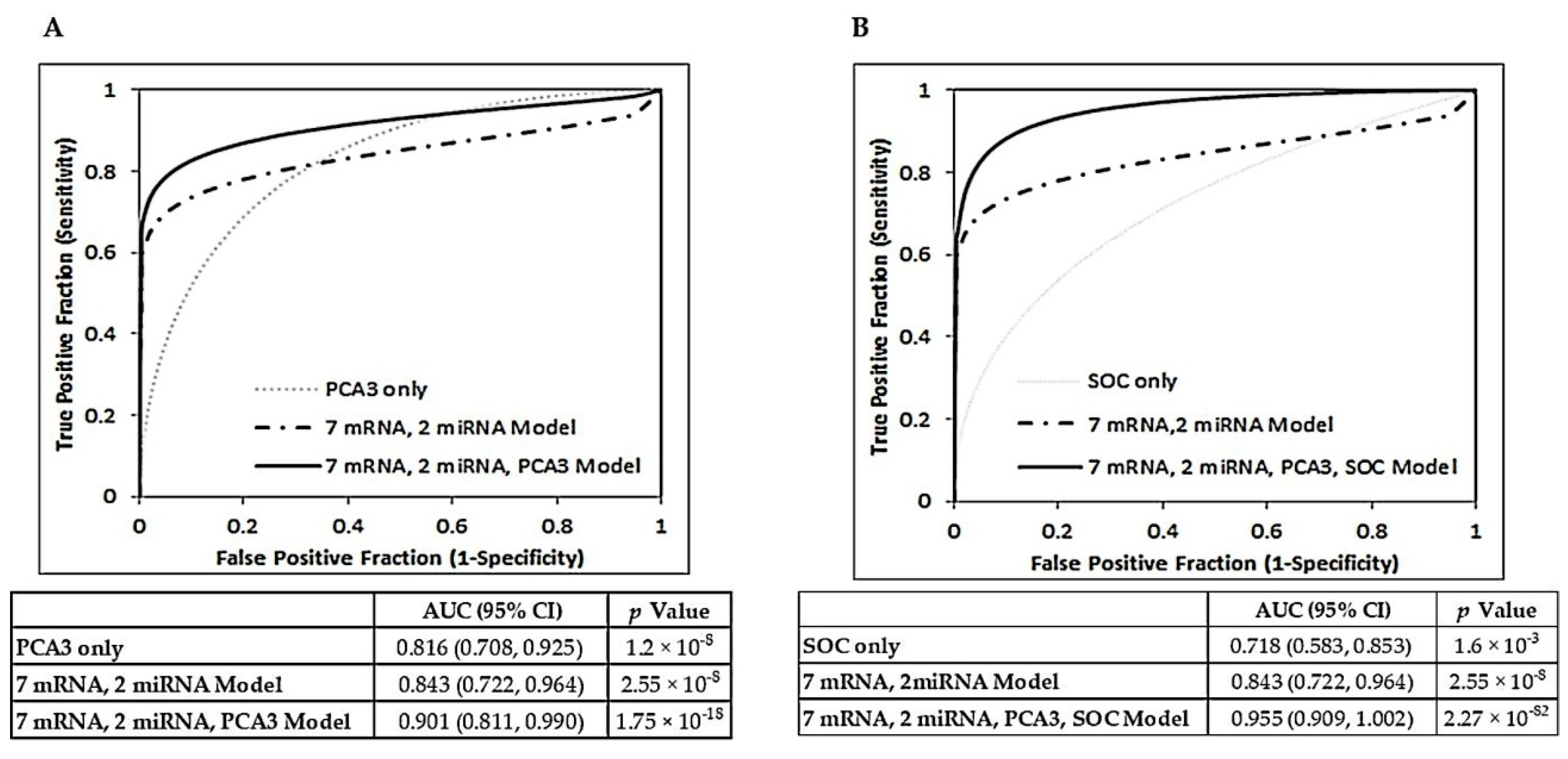 Ijms 21 08330 g004 Ijms 21 08330 g004