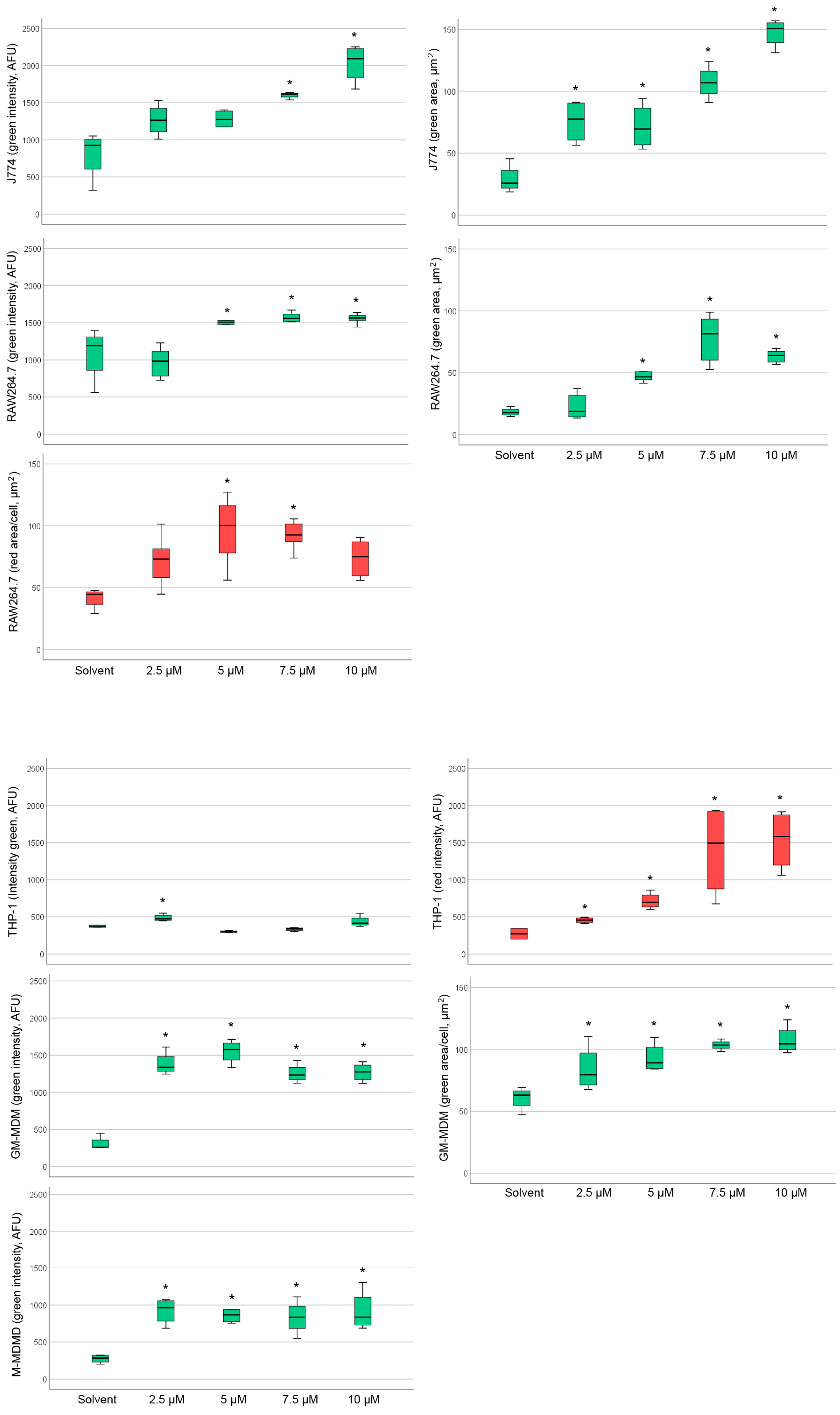 Ijms 21 08391 g005 Ijms 21 08391 g005