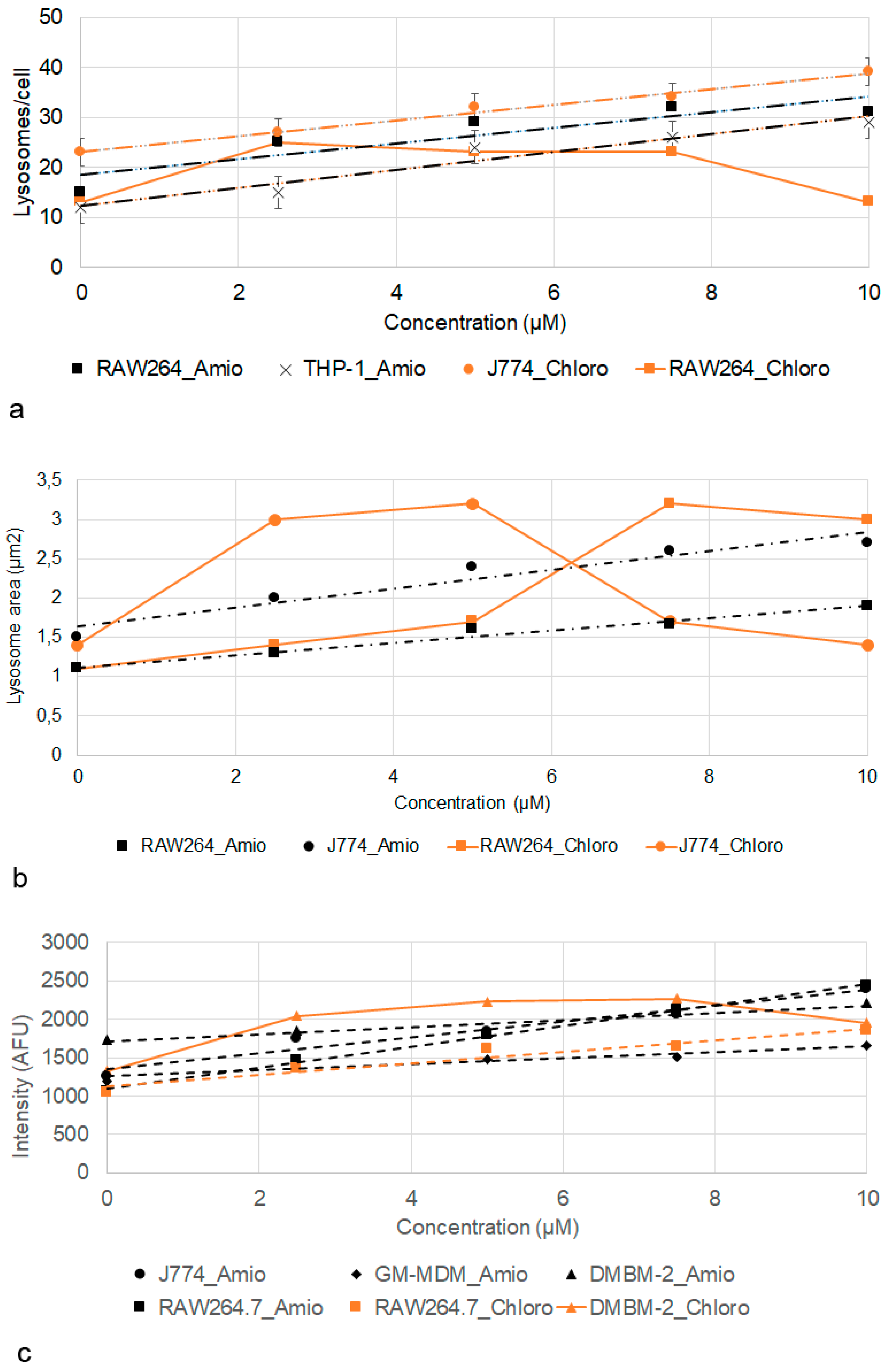 Ijms 21 08391 g008 Ijms 21 08391 g008