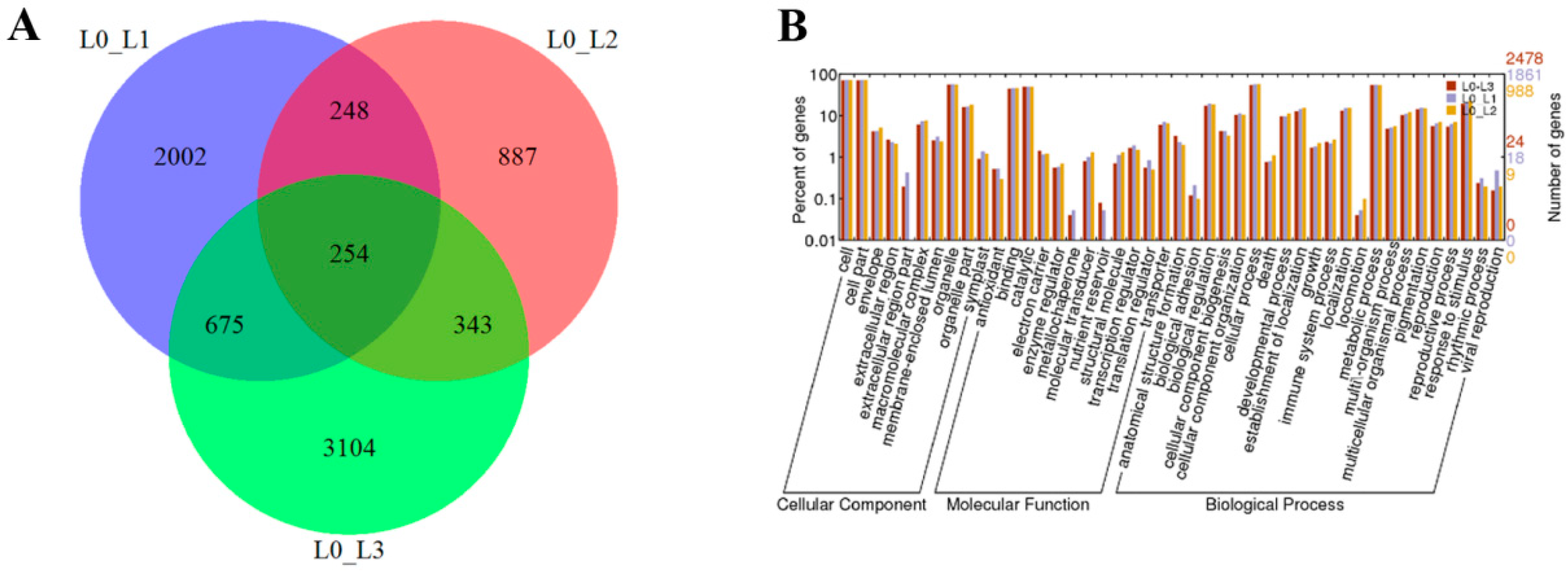 Ijms 21 08430 g003 Ijms 21 08430 g003