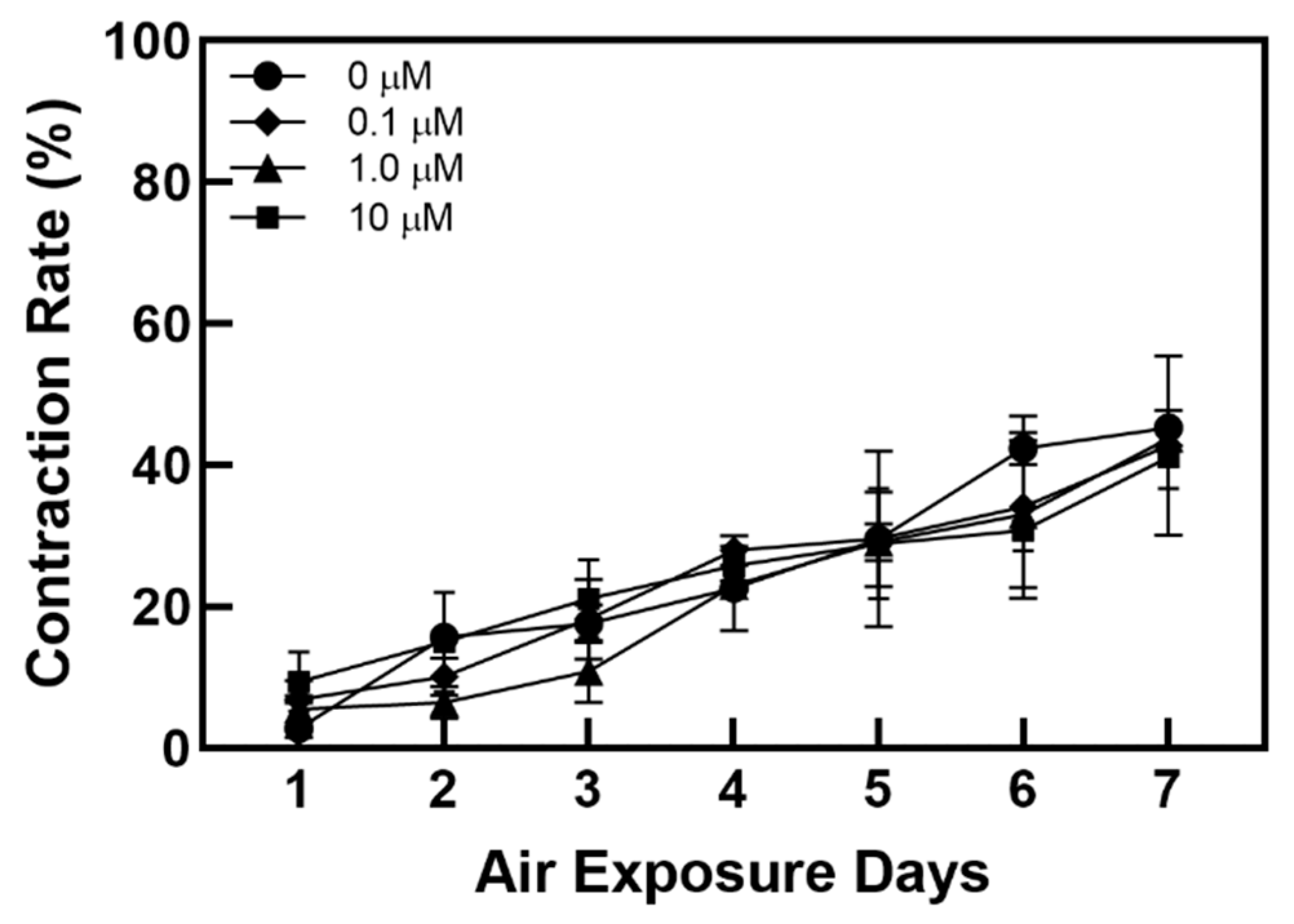 IJMS Free FullText Coenzyme Q10 Efficacy Test for Human Skin Equivalents Using a Pumpless