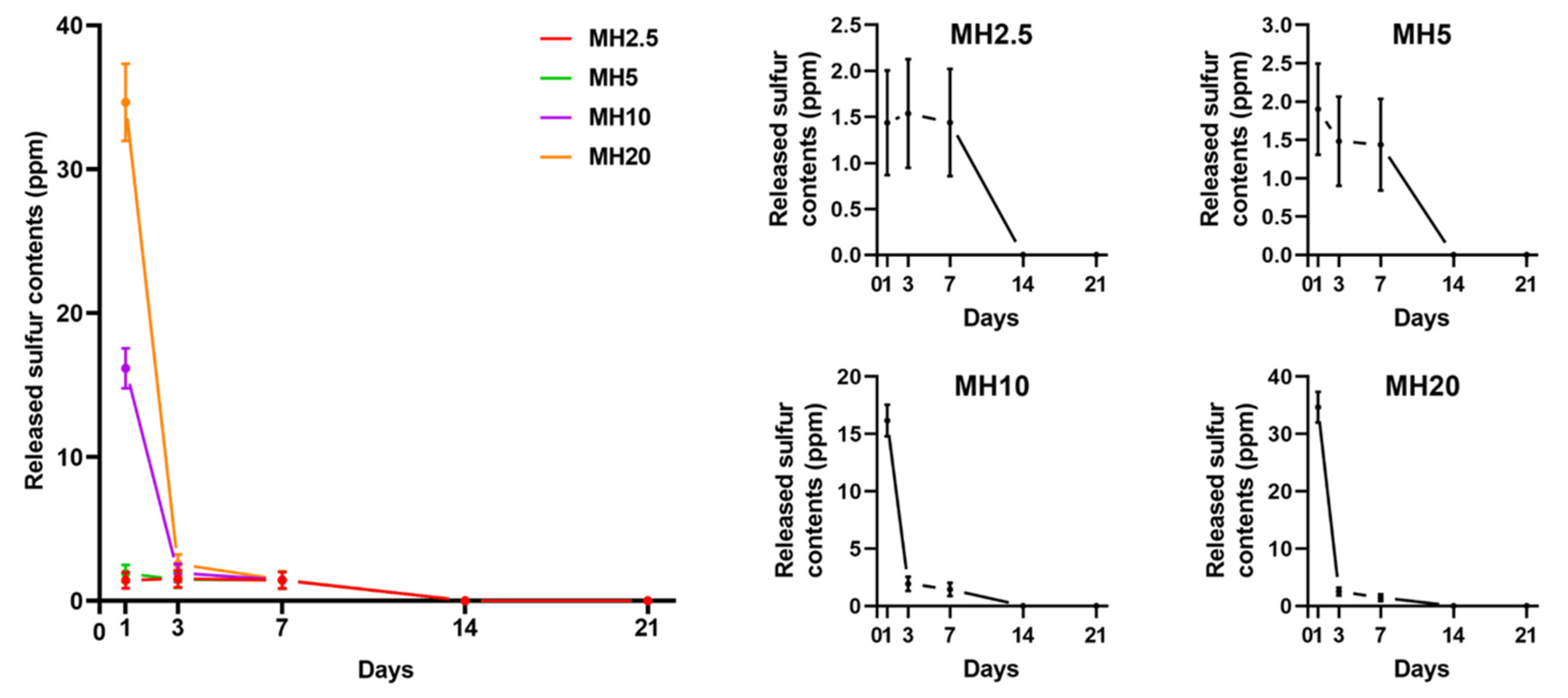 Ijms 21 08501 g002 Ijms 21 08501 g002