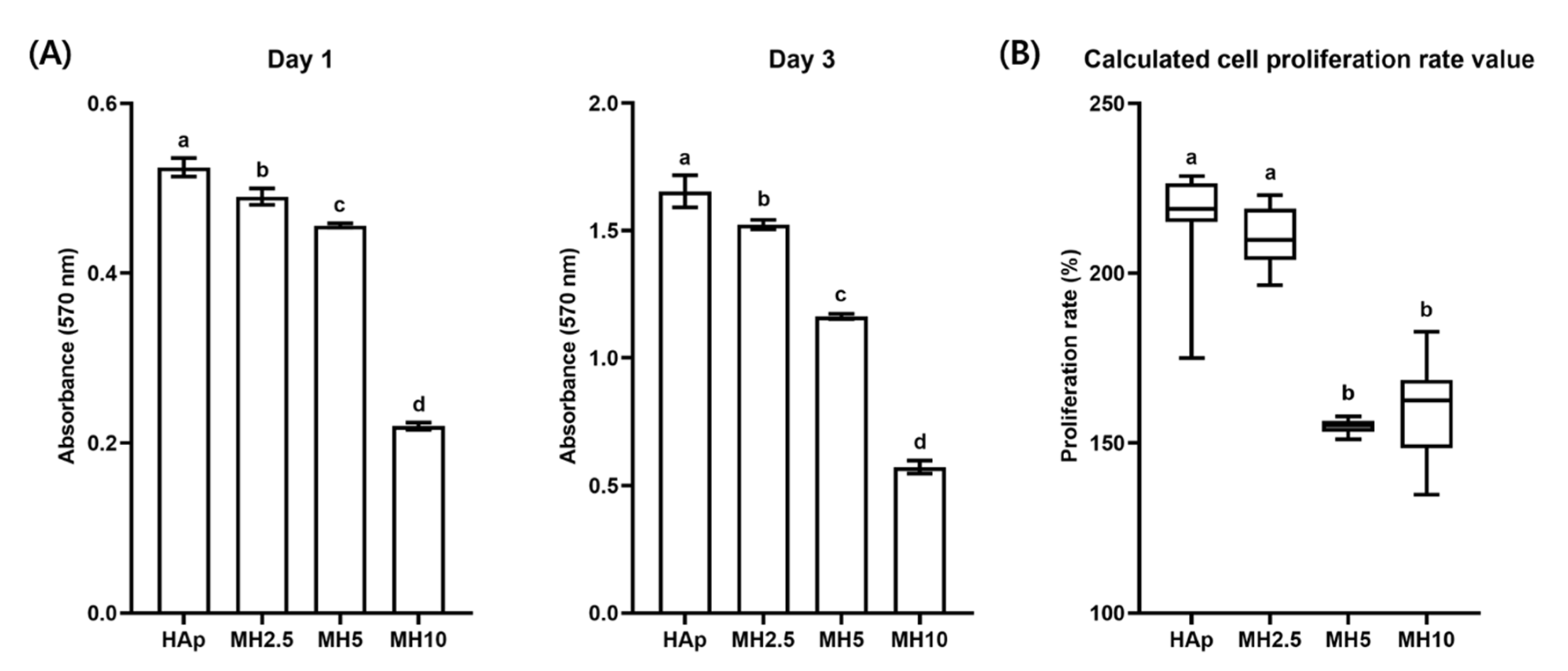 Ijms 21 08501 g003 Ijms 21 08501 g003