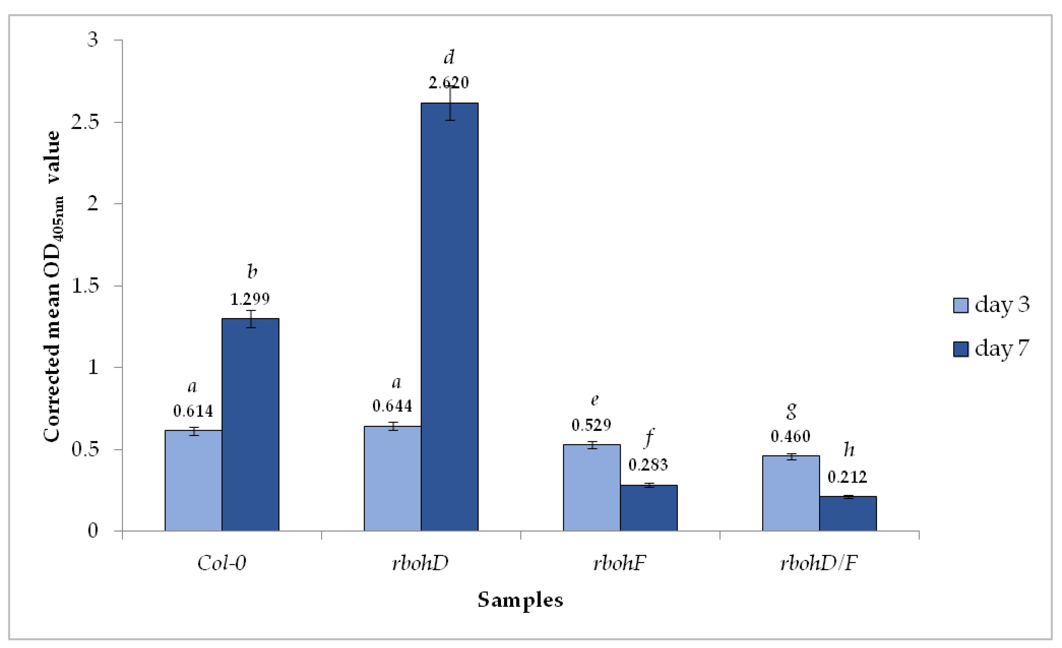 Ijms 21 08510 g001 Ijms 21 08510 g001