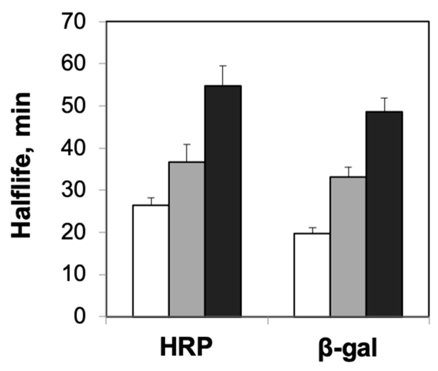Ijms 21 08516 g001 Ijms 21 08516 g001