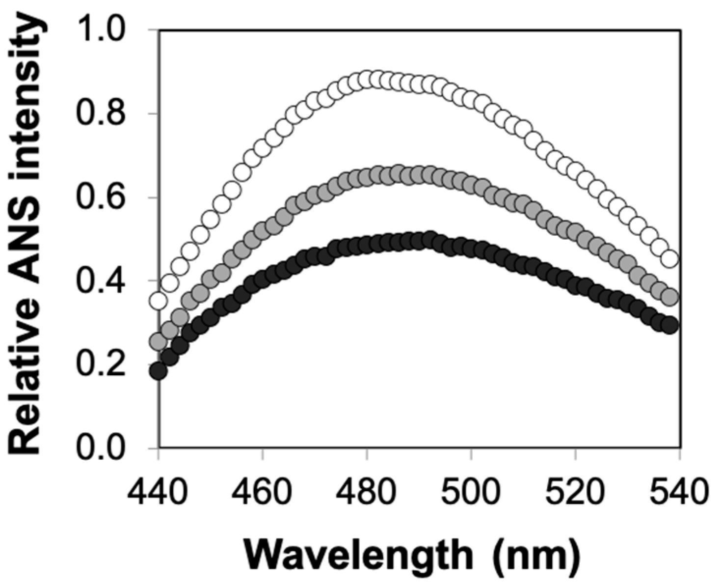 Ijms 21 08516 g005 Ijms 21 08516 g005