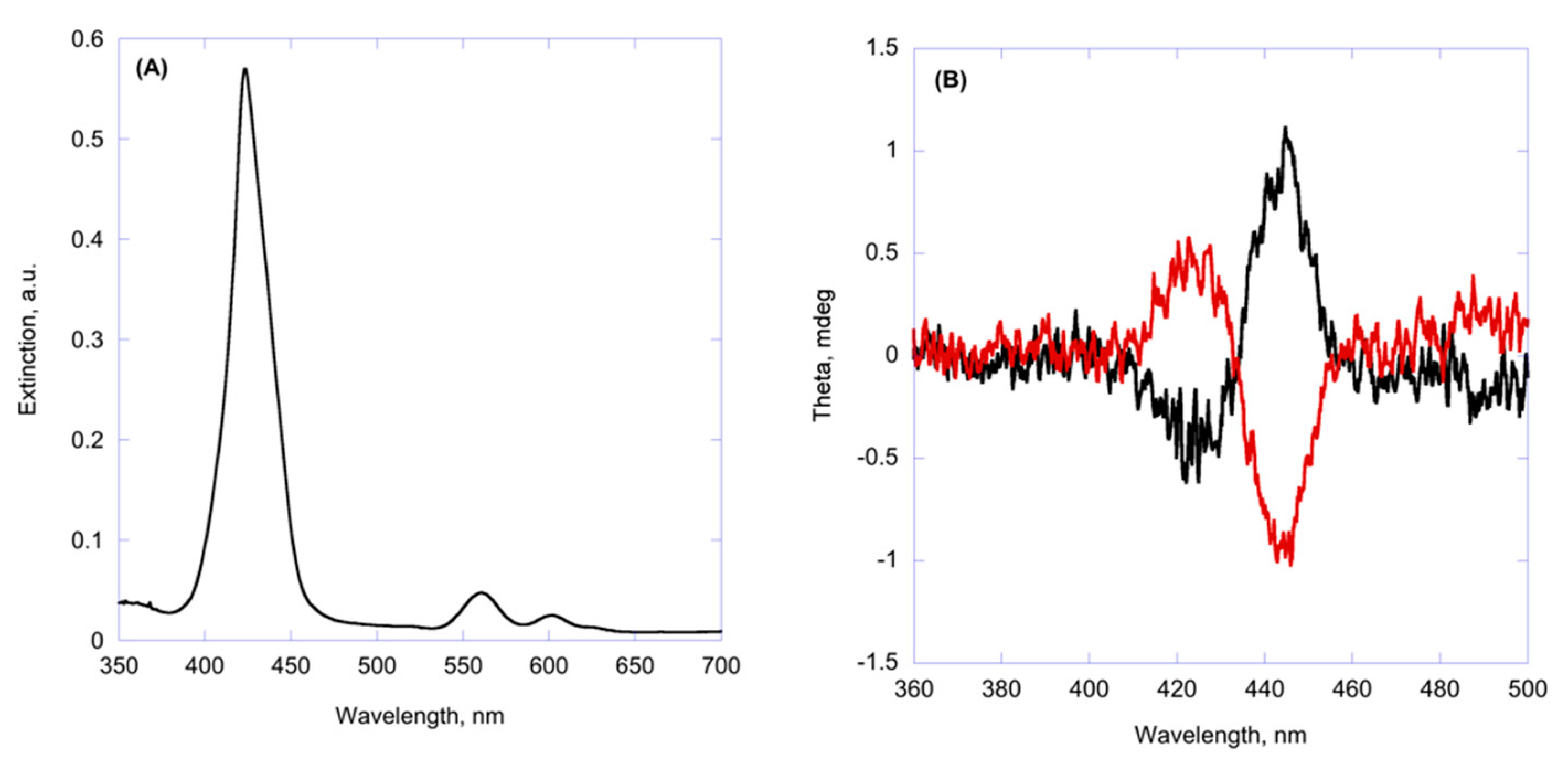 Ijms 21 08557 g002 Ijms 21 08557 g002