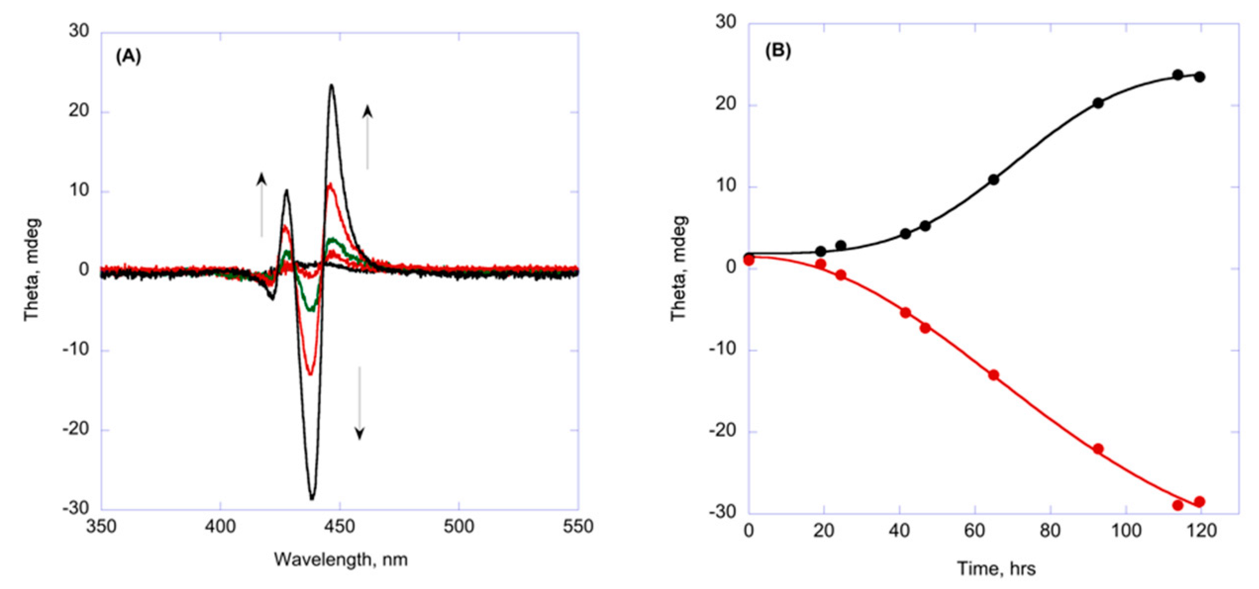 Ijms 21 08557 g003 Ijms 21 08557 g003