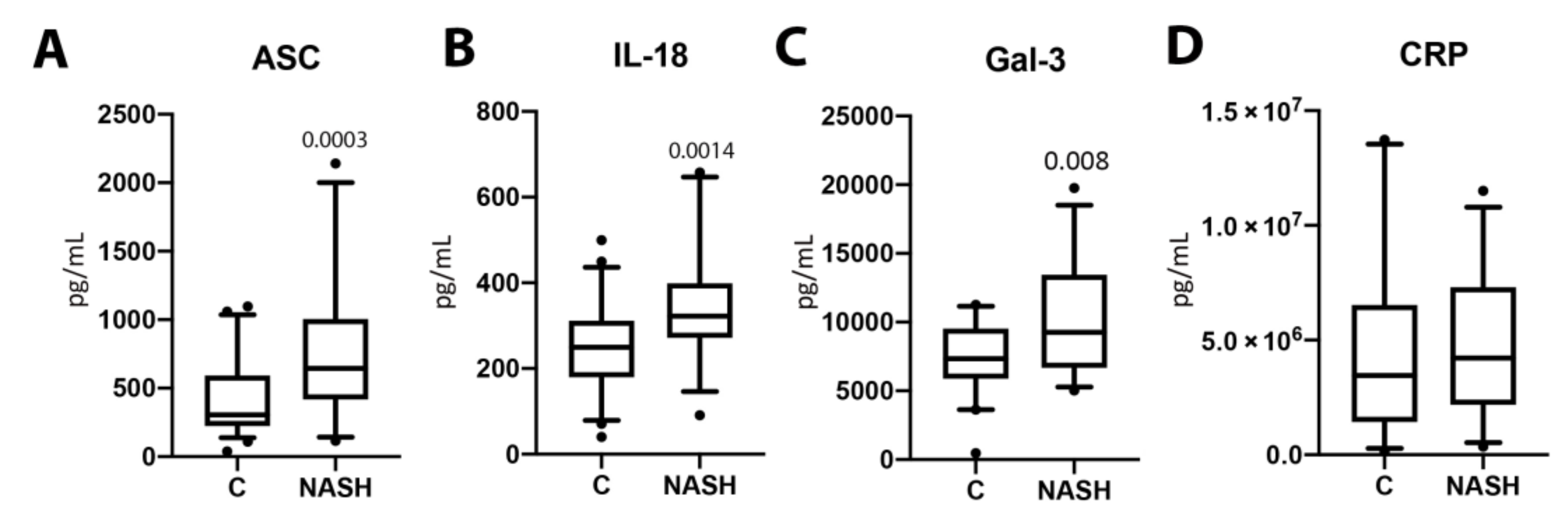 Ijms 21 08580 g001 Ijms 21 08580 g001