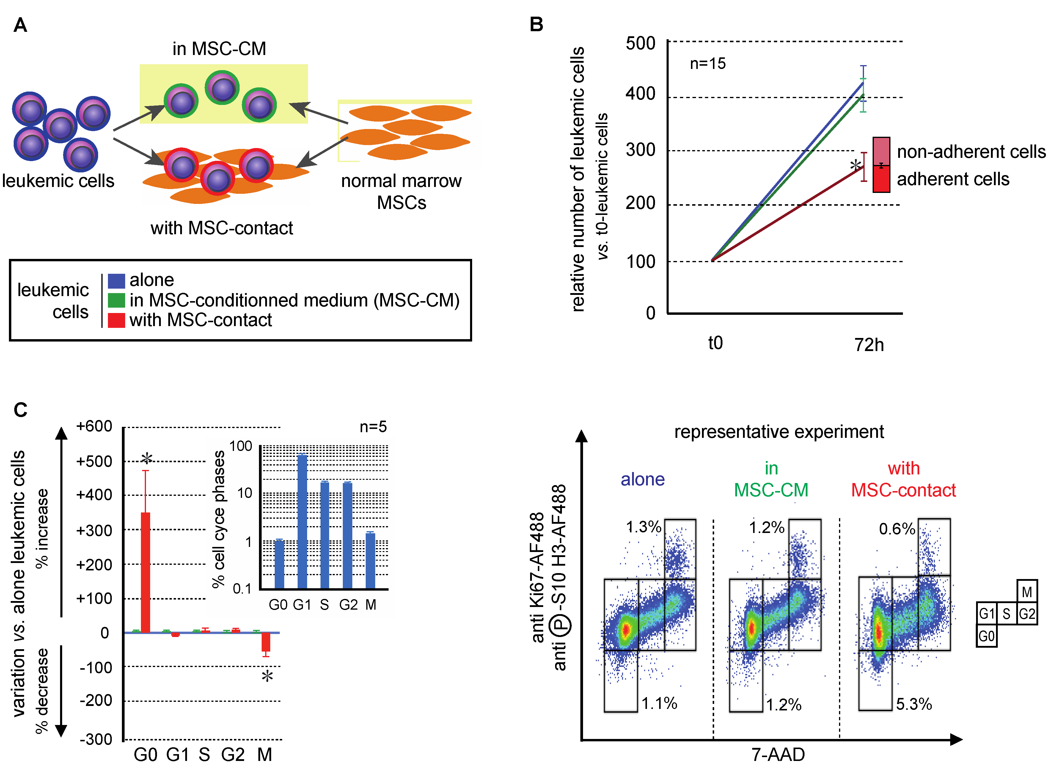 Ijms Free Full Text Involvement Of Gpx 3 In The Reciprocal Control Of Redox Metabolism In The Leukemic Niche Html