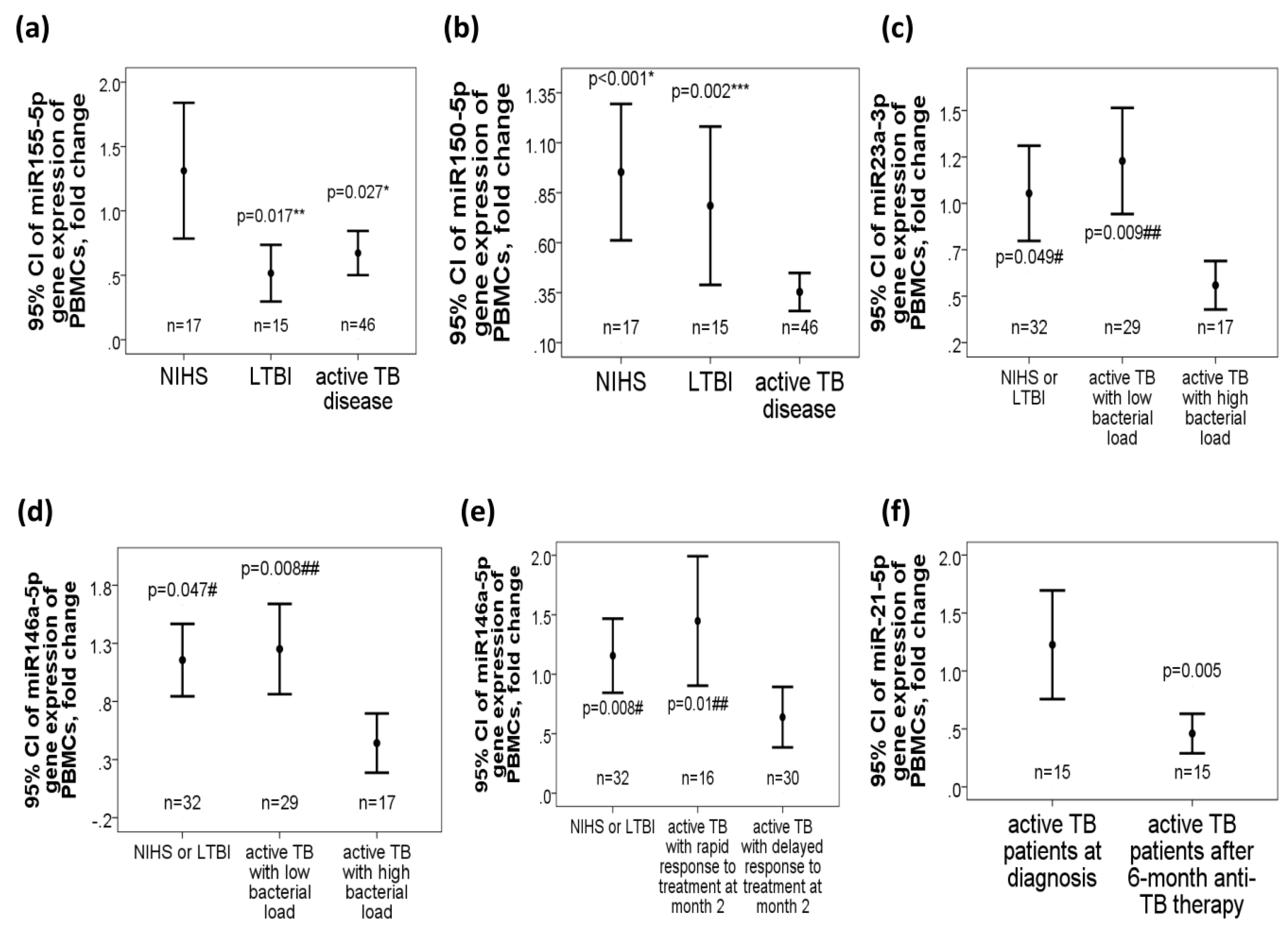 Ijms 21 08587 g001 Ijms 21 08587 g001