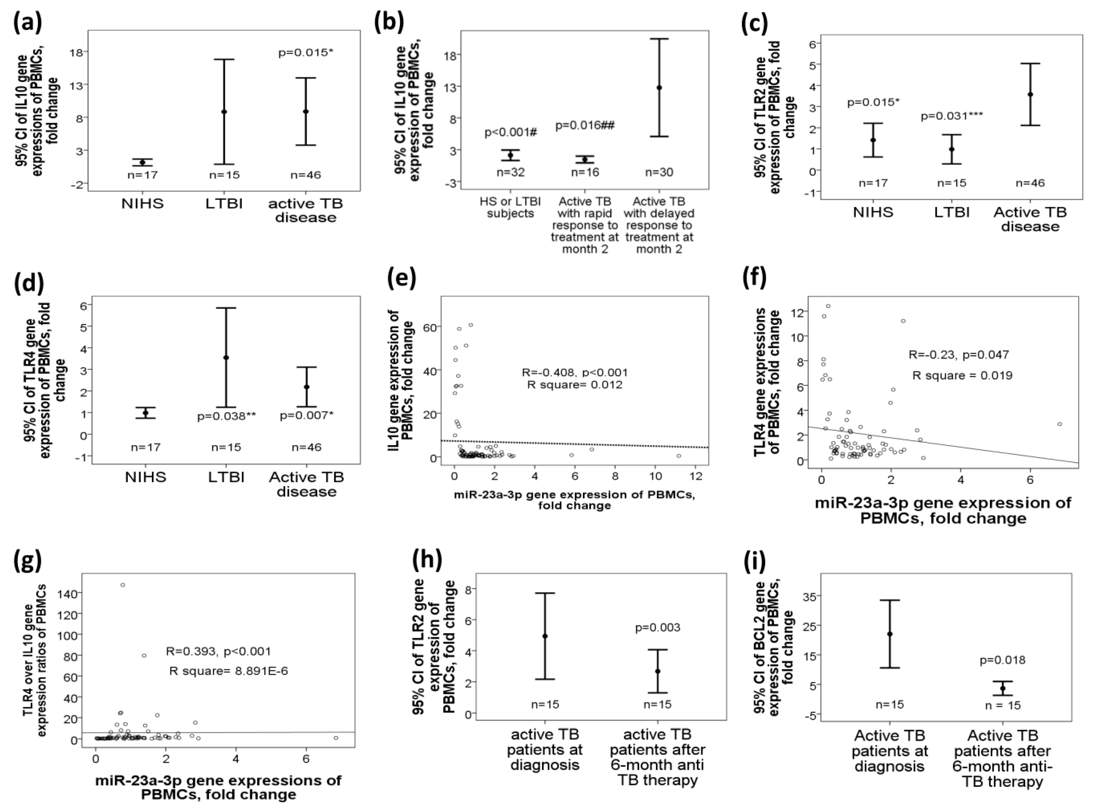 Ijms 21 08587 g003 Ijms 21 08587 g003
