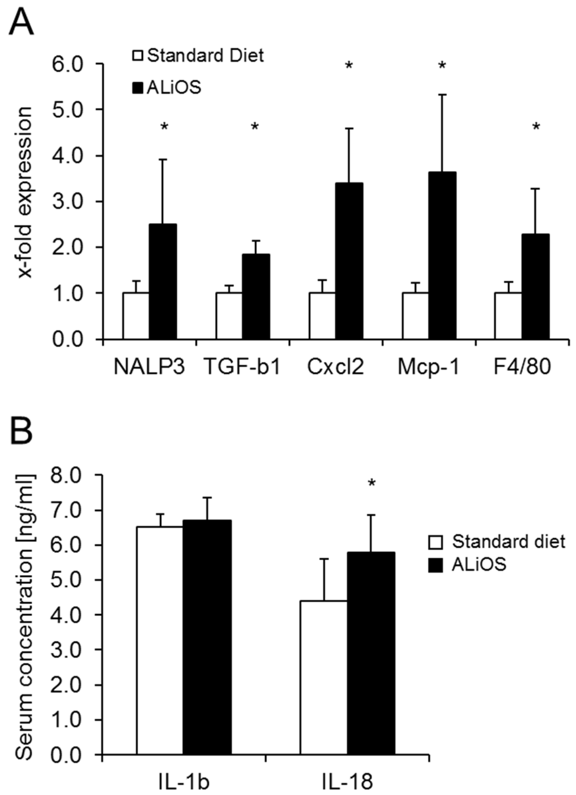 Ijms 21 08602 g003 Ijms 21 08602 g003