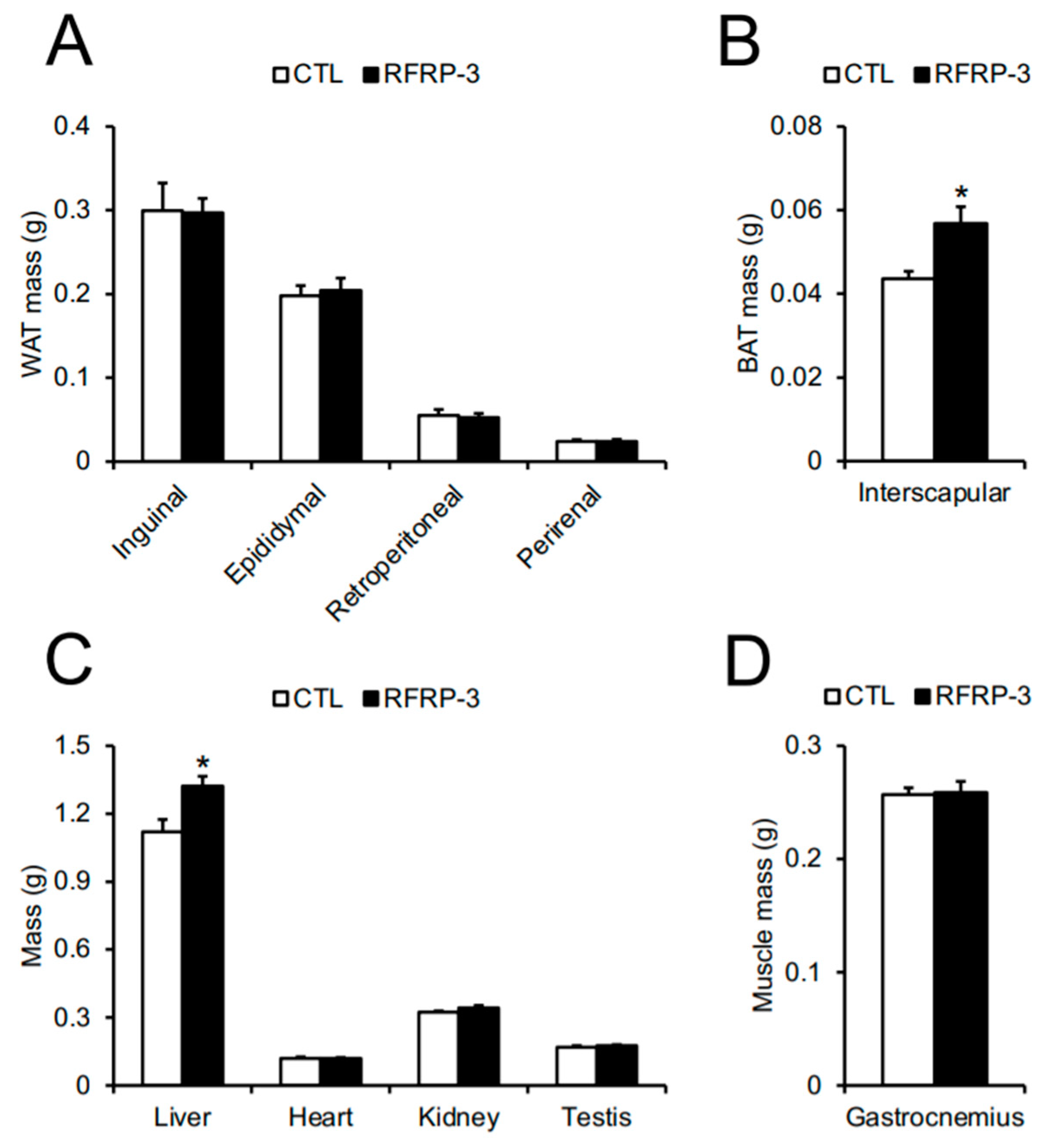 Ijms 21 08606 g002 Ijms 21 08606 g002