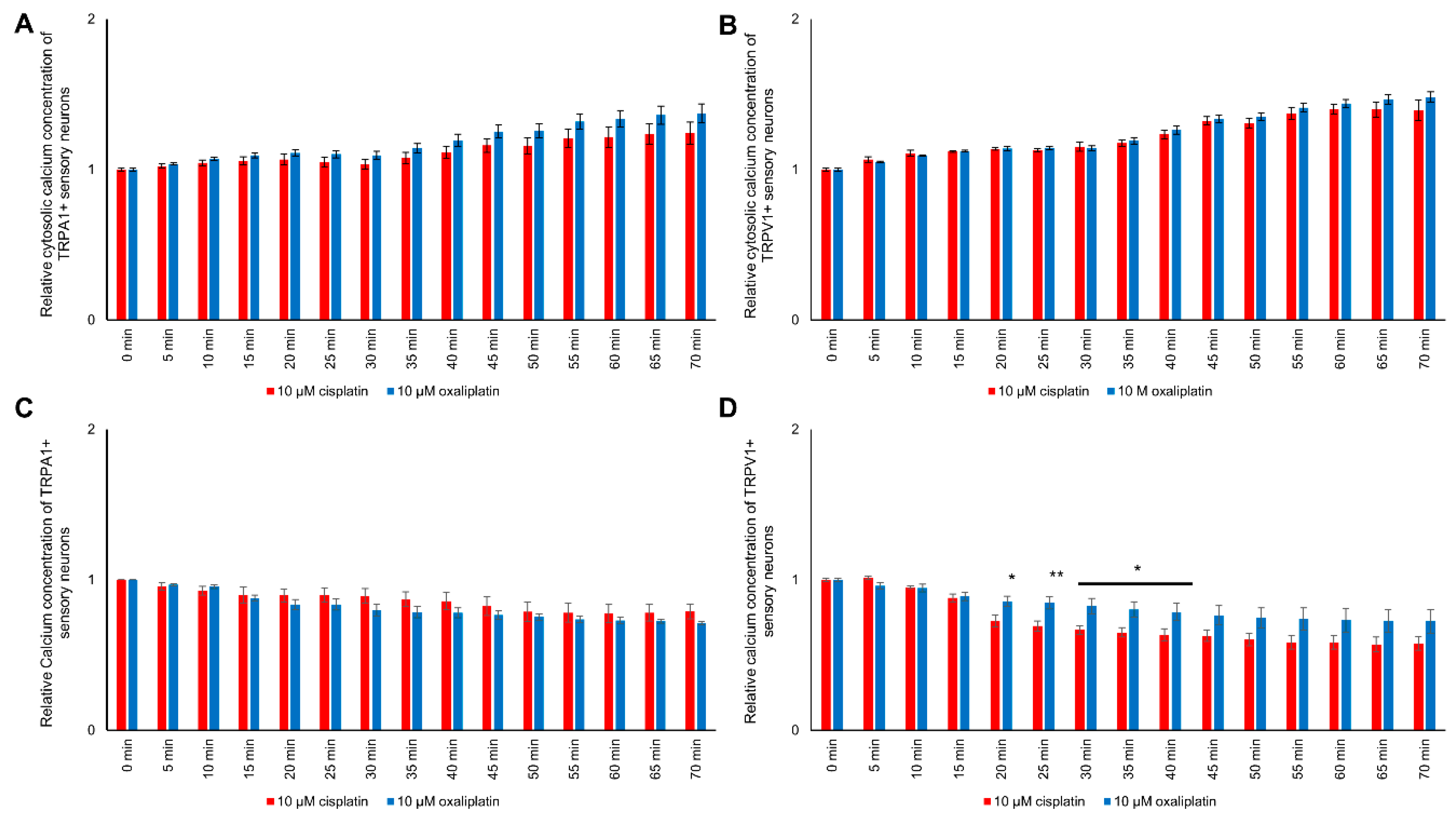 Ijms 21 08636 g005 Ijms 21 08636 g005