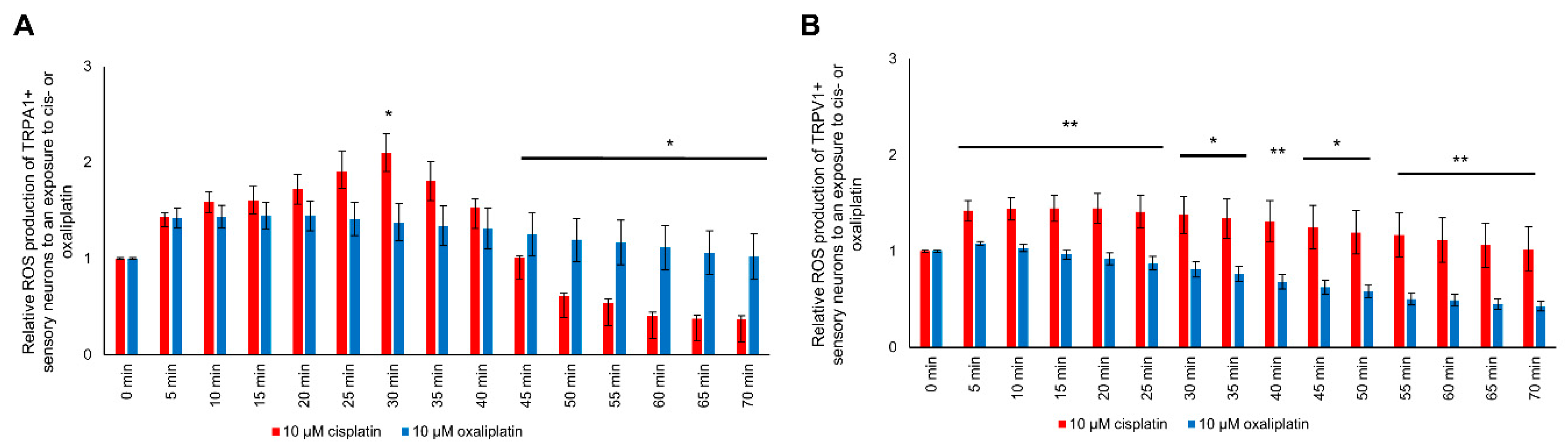 Ijms 21 08636 g008 Ijms 21 08636 g008
