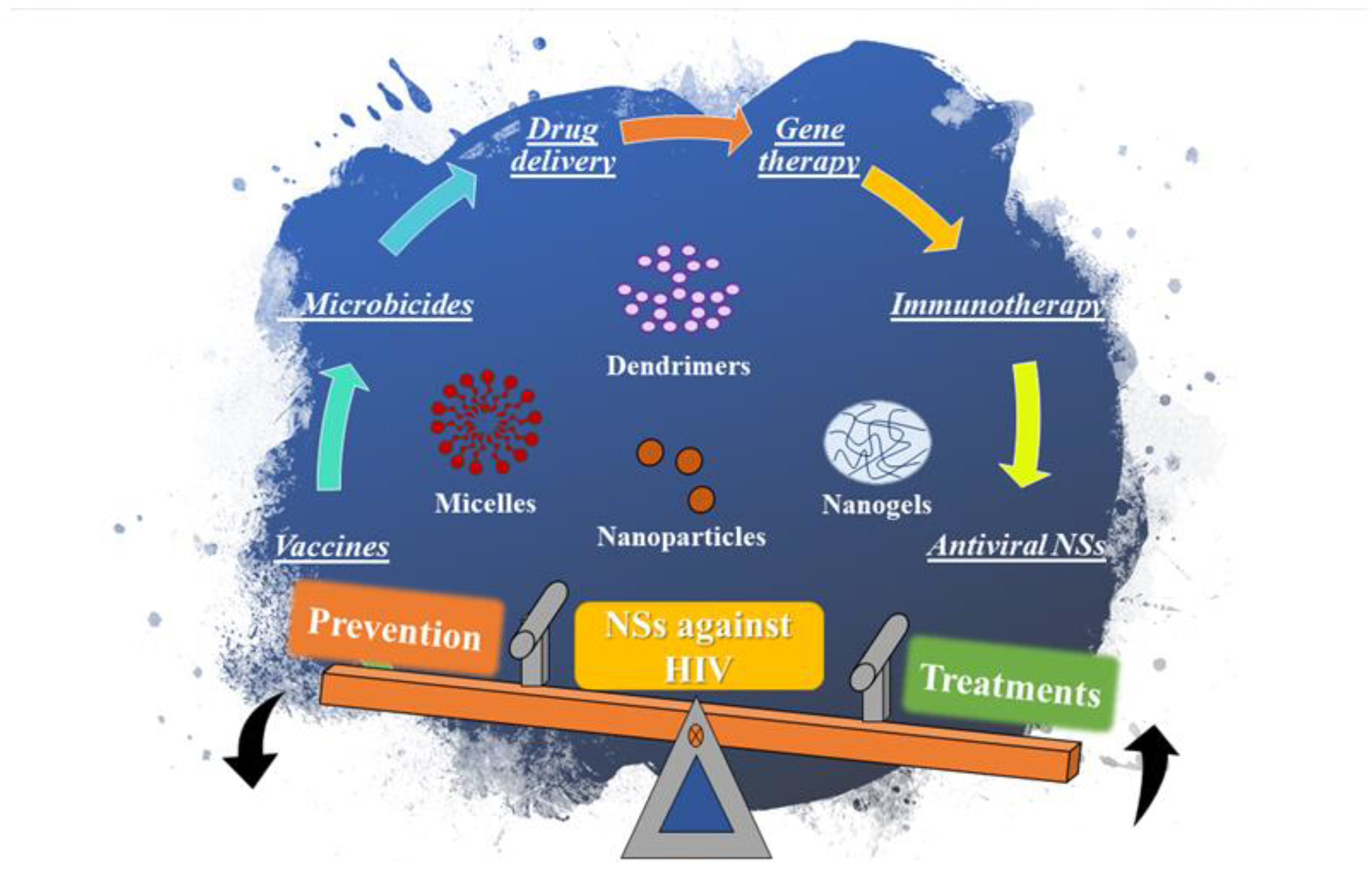 Anti HIV 1/2 - Anticorpos, PDF