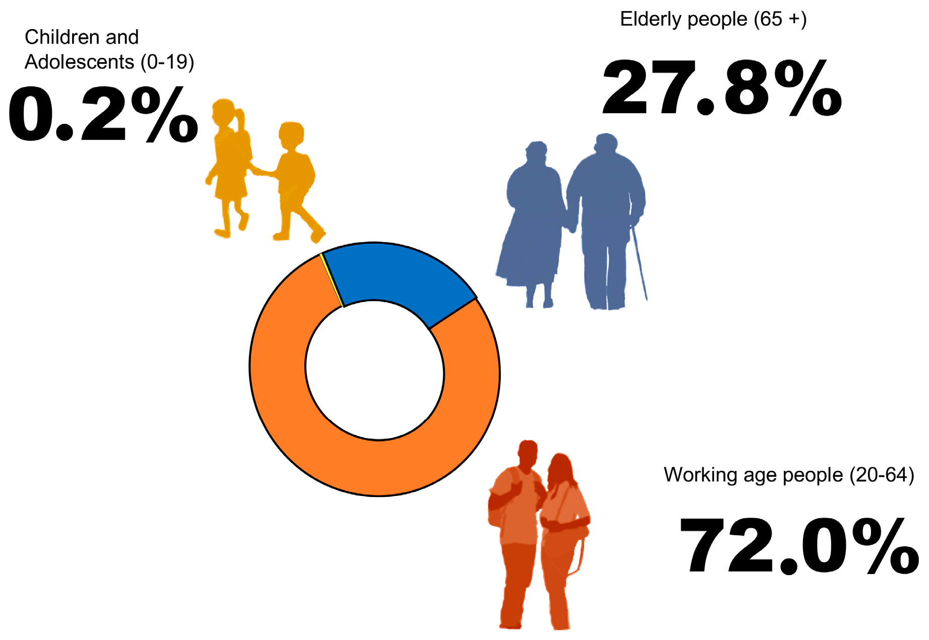 11,247 Supporter Français Images, Stock Photos, 3D objects, & Vectors