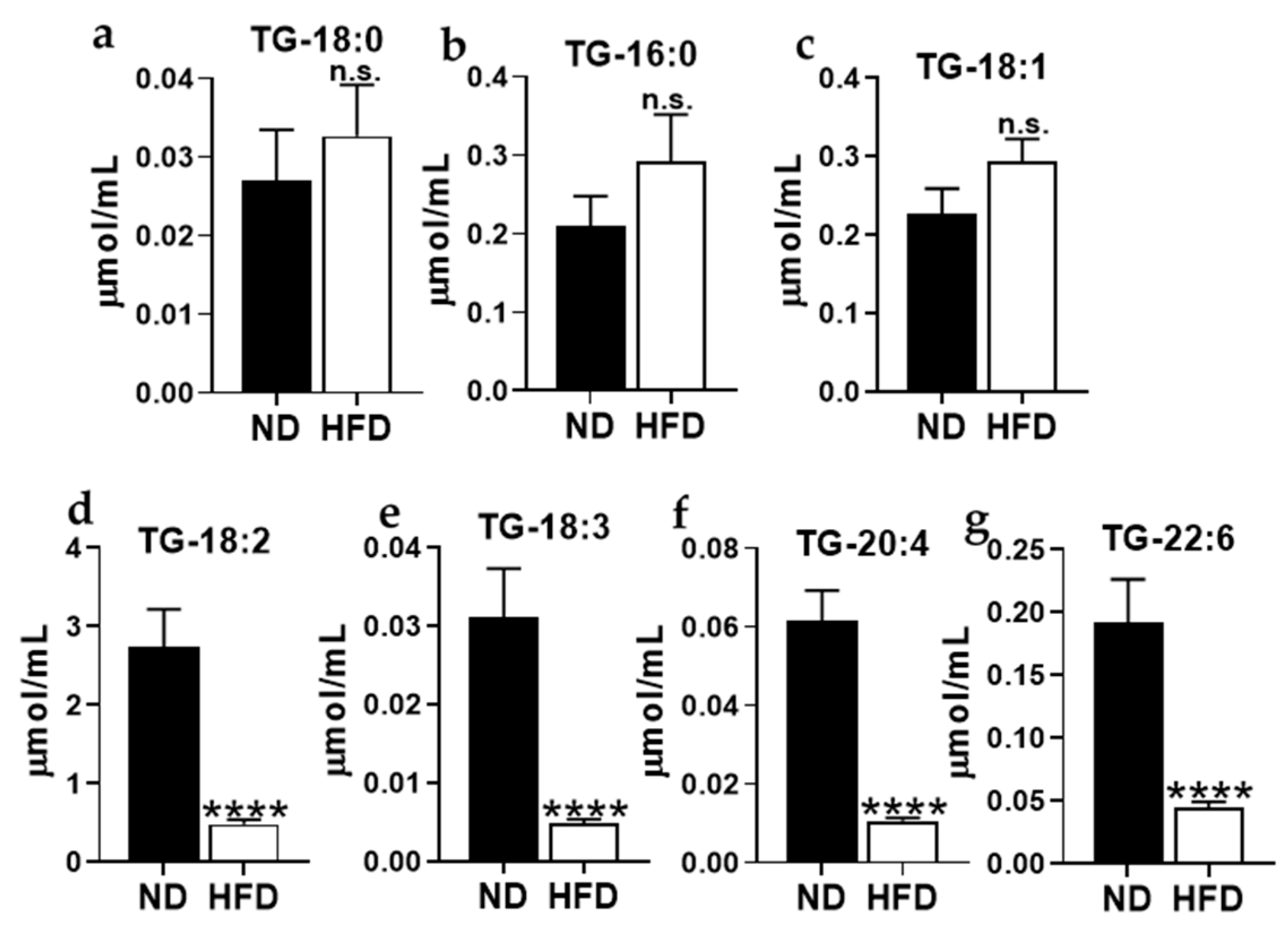 Ijms 21 08772 g0a3 Ijms 21 08772 g0a3