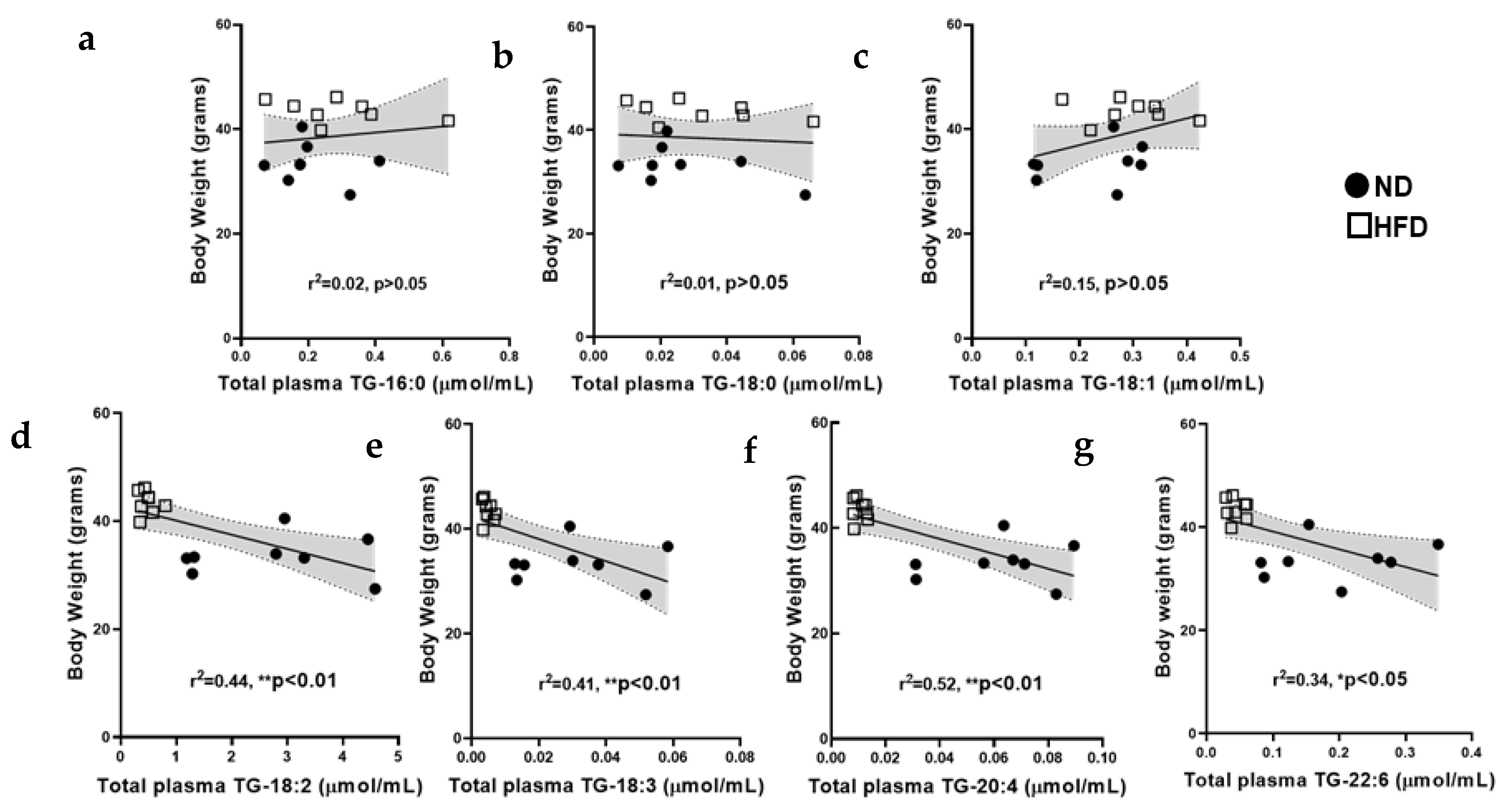 Ijms 21 08772 g0a4 Ijms 21 08772 g0a4