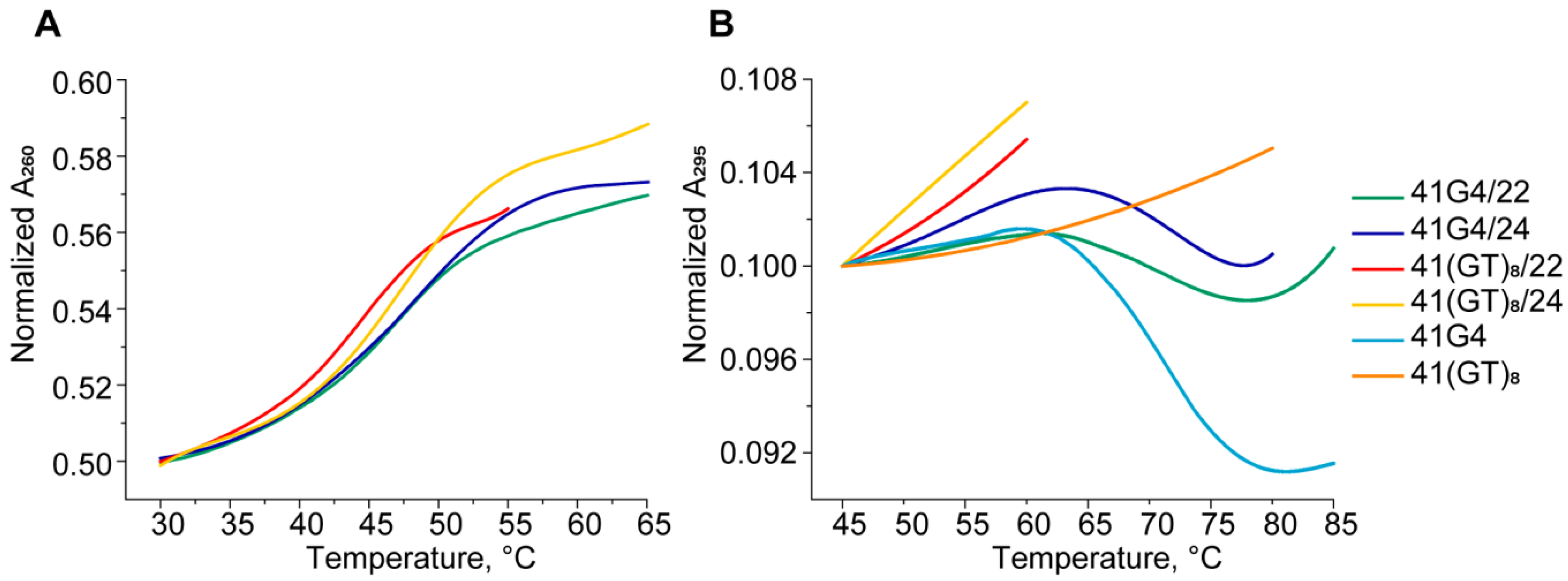 Ijms 21 08773 g005 Ijms 21 08773 g005