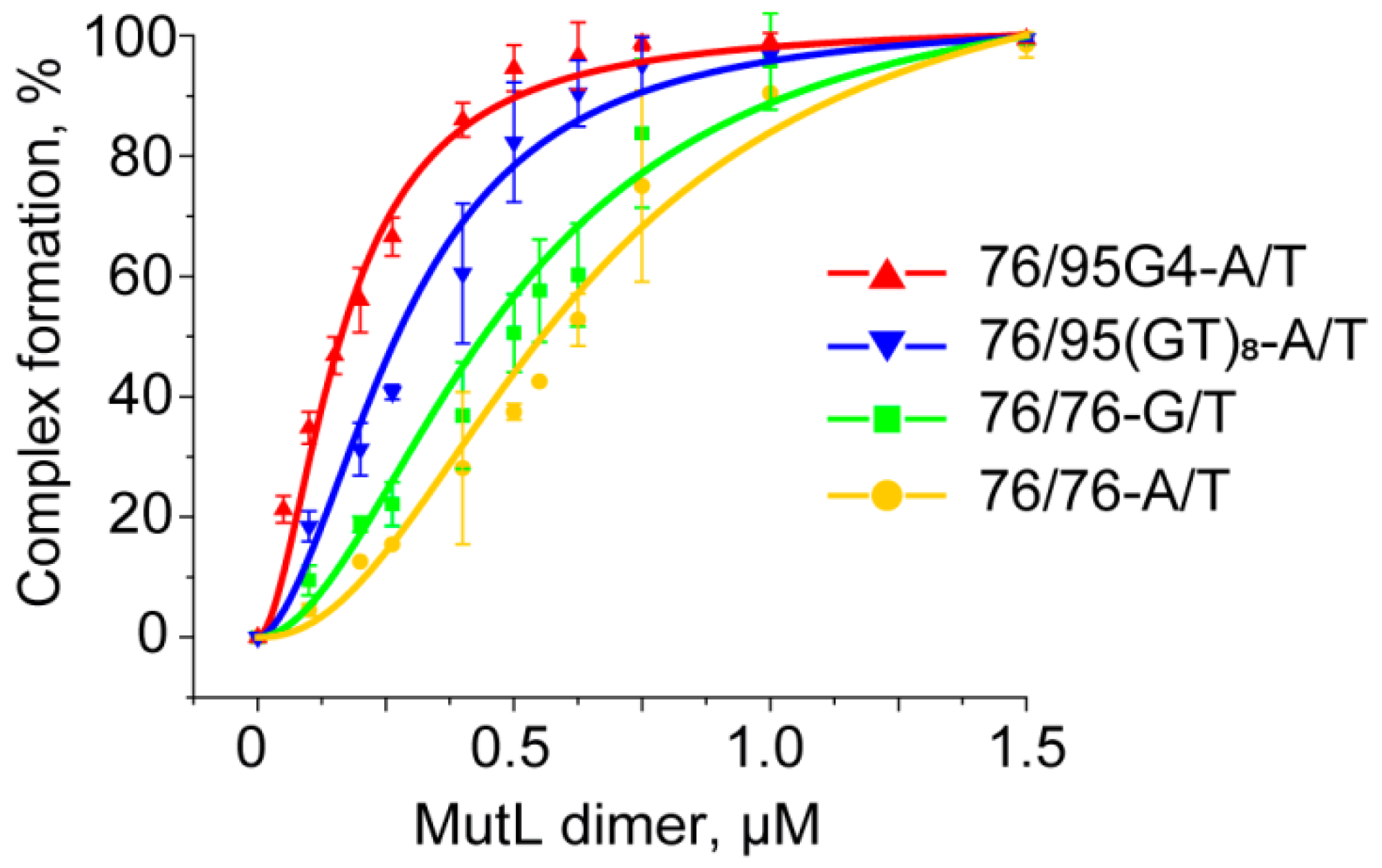 Ijms 21 08773 g008 Ijms 21 08773 g008