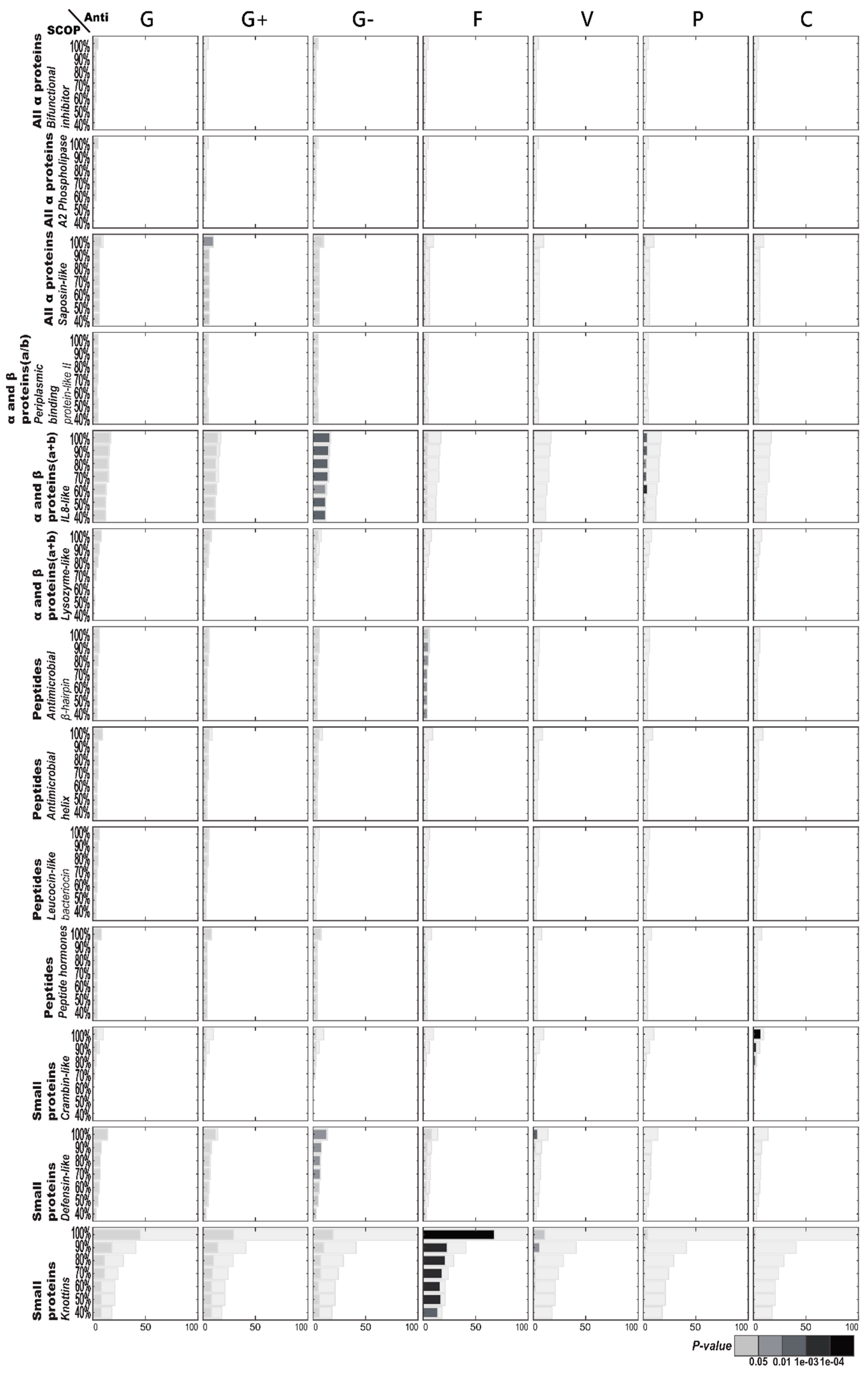 Ijms 21 08783 g002 Ijms 21 08783 g002