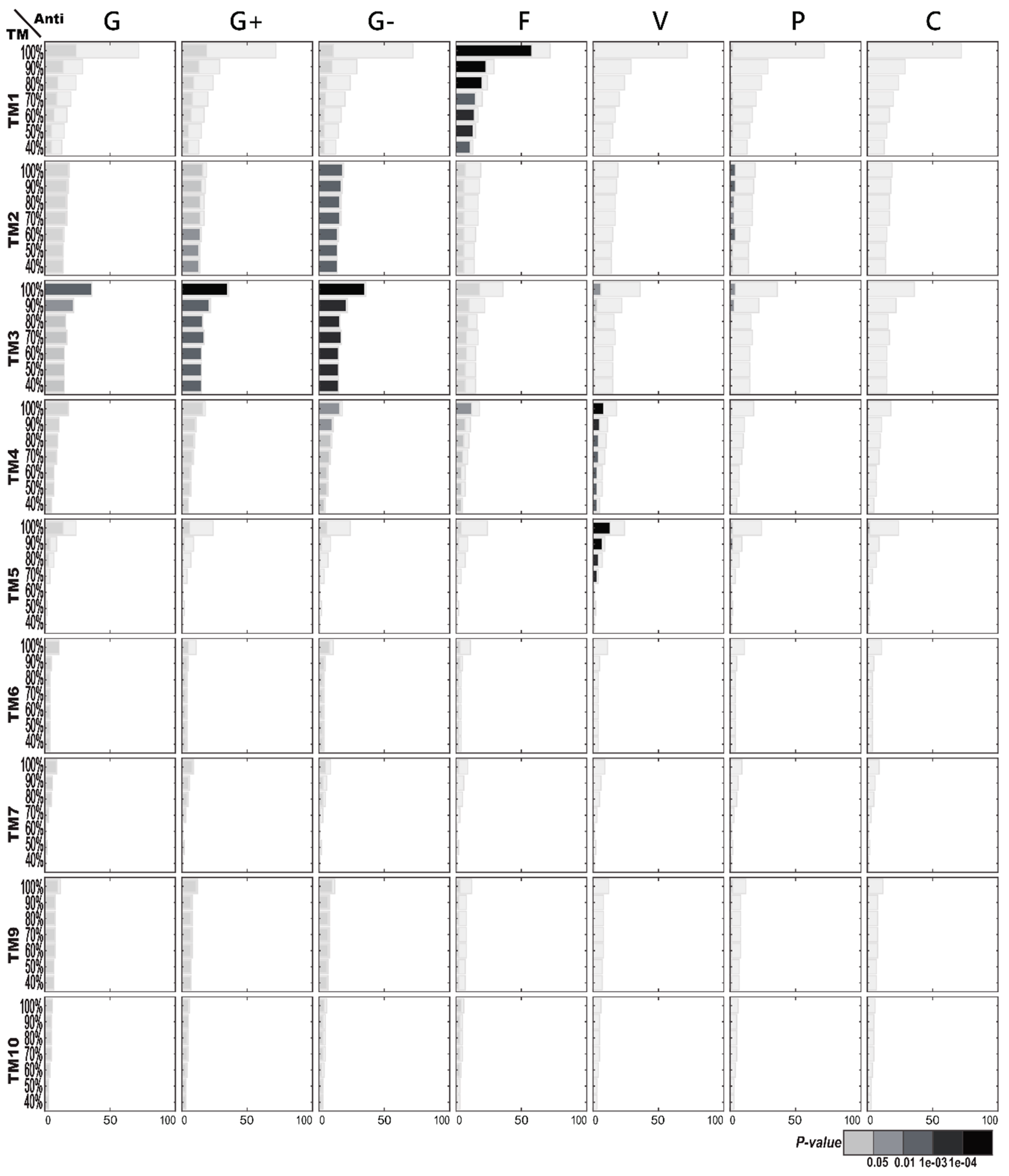 Ijms 21 08783 g003 Ijms 21 08783 g003